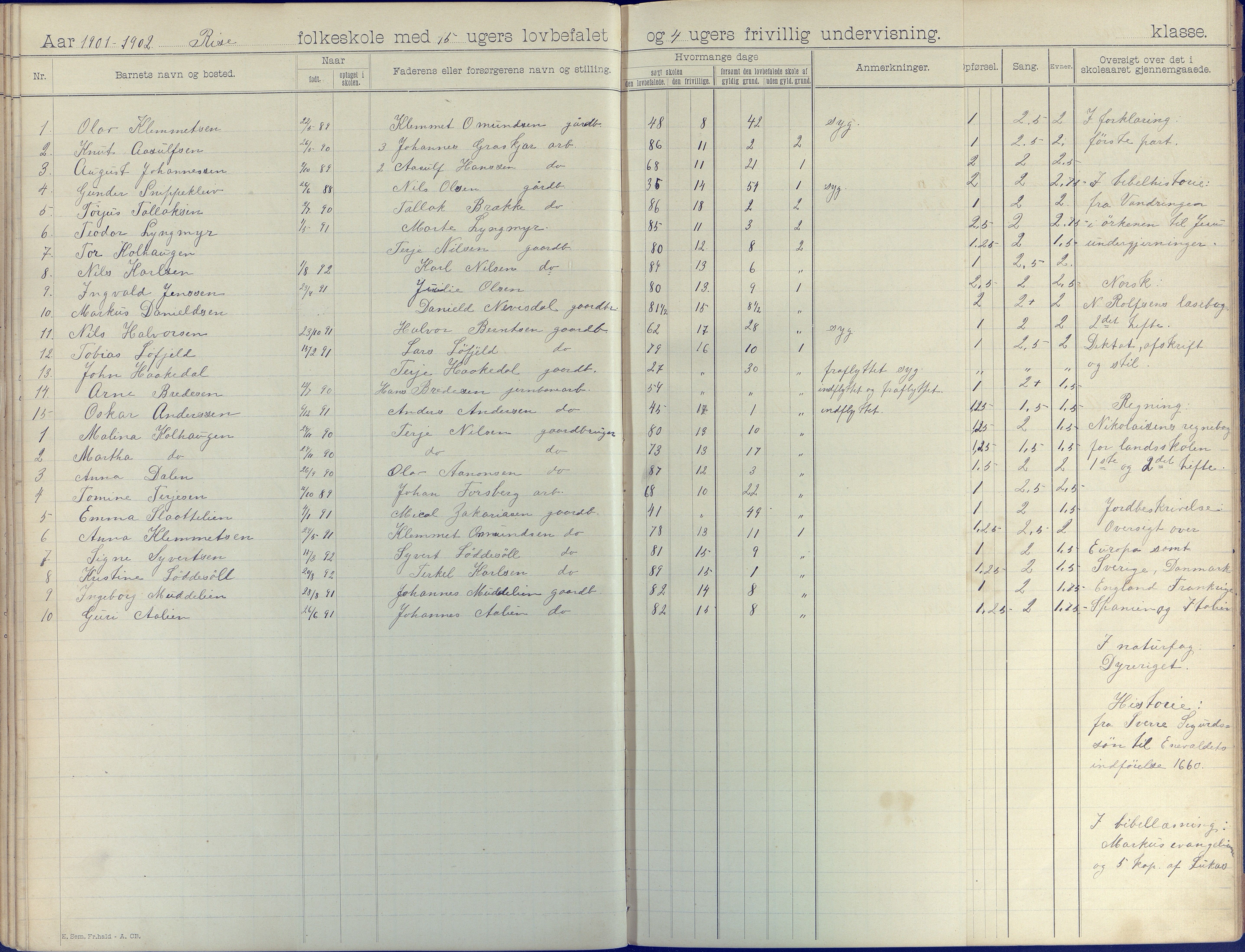 Øyestad kommune frem til 1979, AAKS/KA0920-PK/06/06J/L0003: Skoleprotokoll, 1892-1904