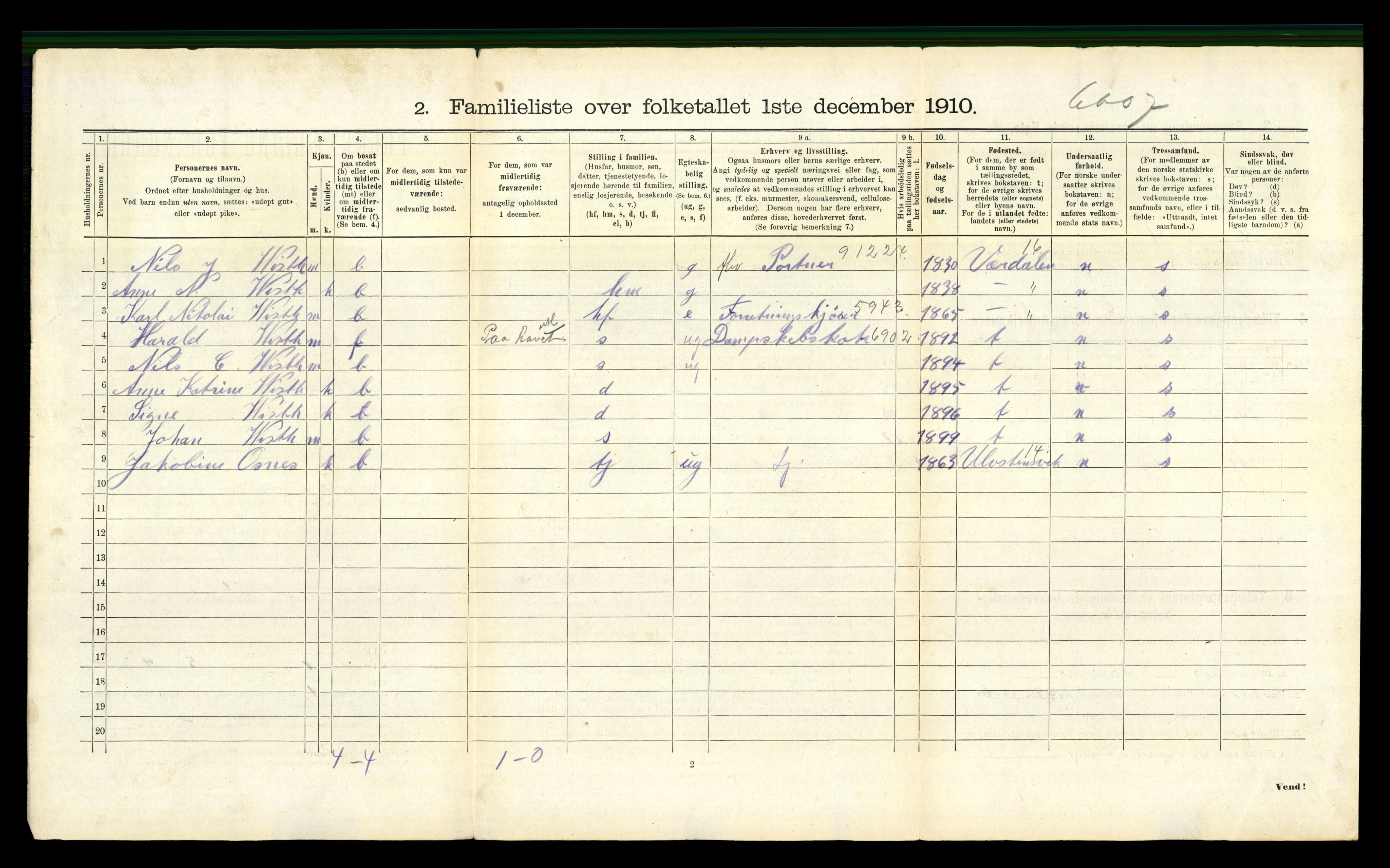 RA, 1910 census for Trondheim, 1910, p. 17246