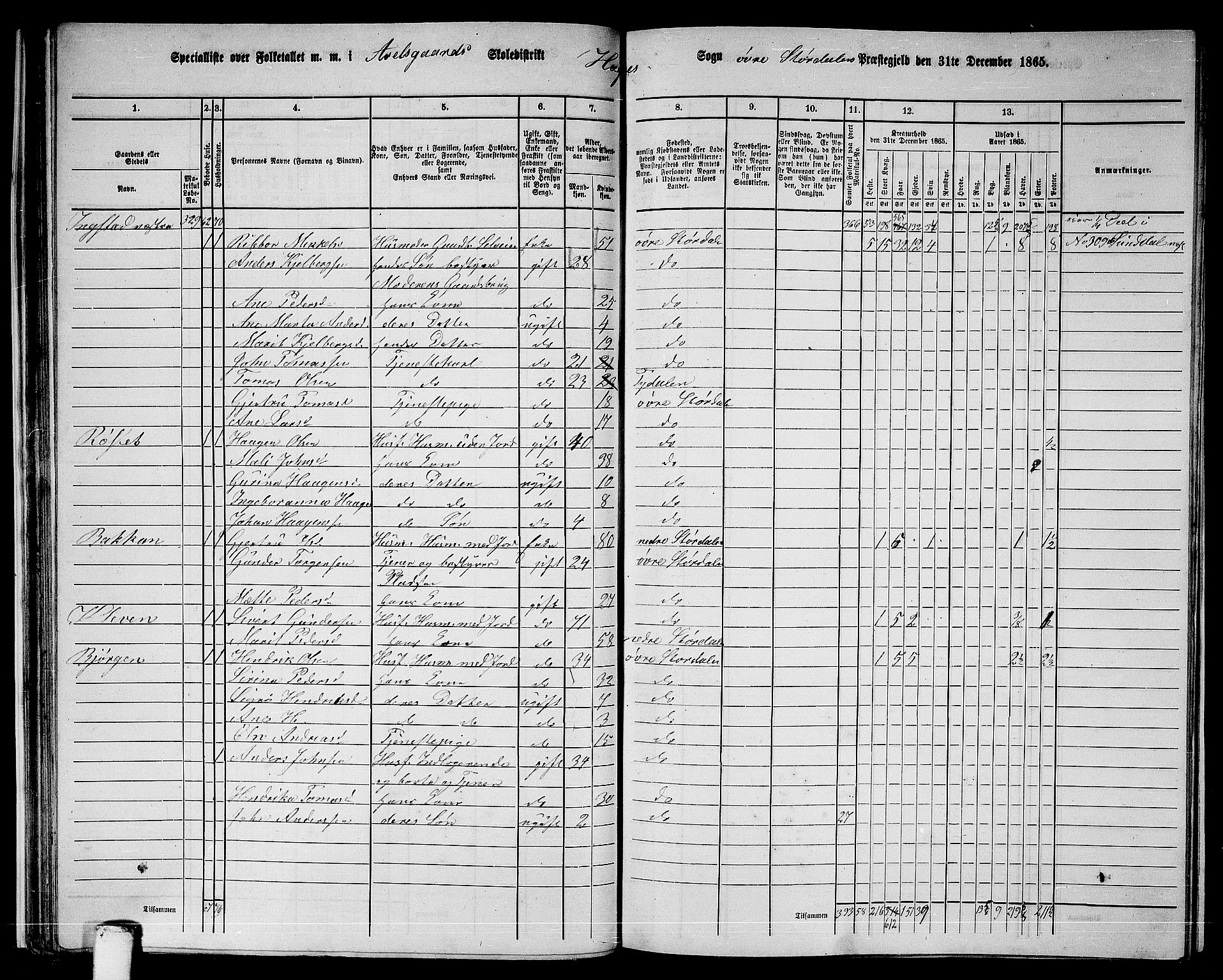 RA, 1865 census for Øvre Stjørdal, 1865, p. 38