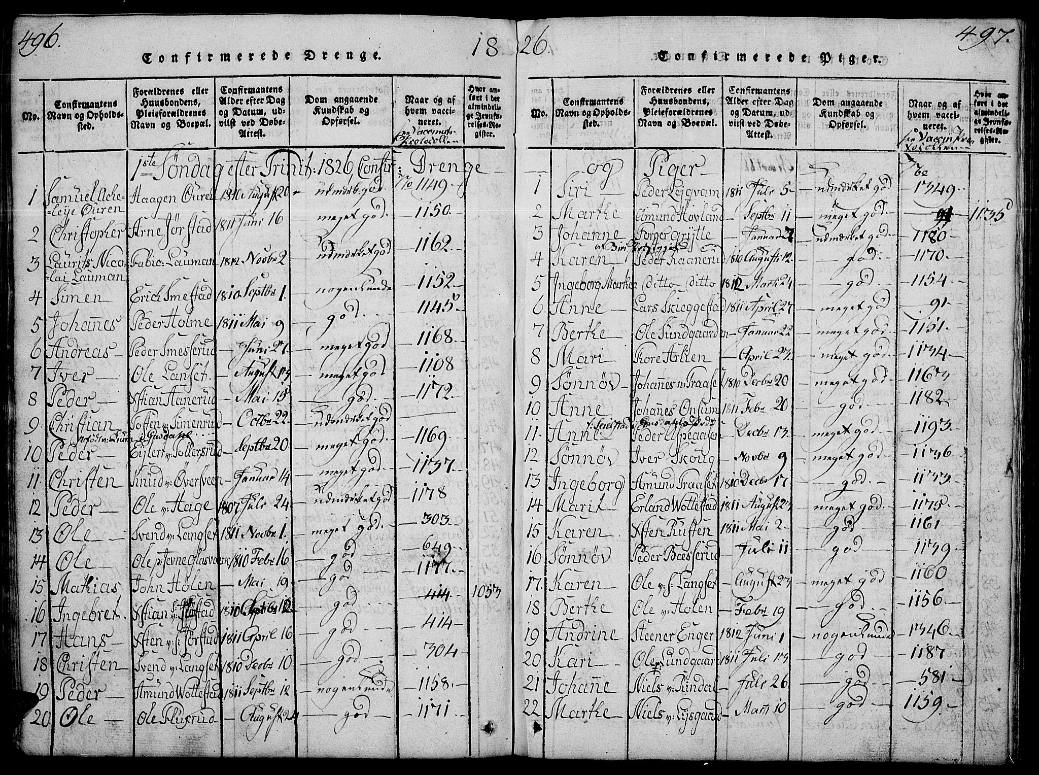 Fåberg prestekontor, SAH/PREST-086/H/Ha/Hab/L0004: Parish register (copy) no. 4, 1818-1837, p. 496-497