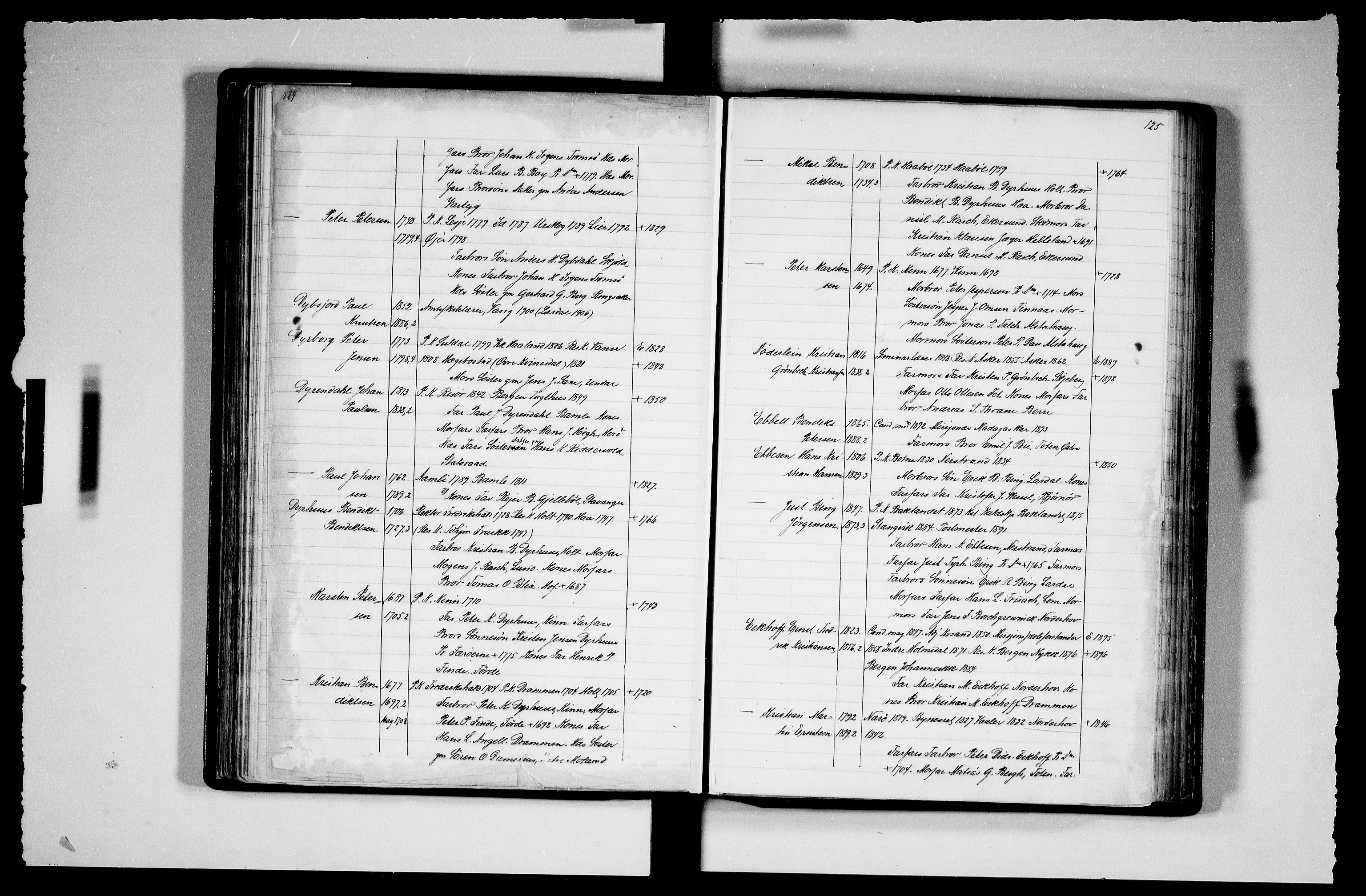 Manuskriptsamlingen, RA/EA-3667/F/L0111b: Schiørn, Fredrik; Den norske kirkes embeter og prester 1700-1900, Prester A-K, 1700-1900, p. 124-125