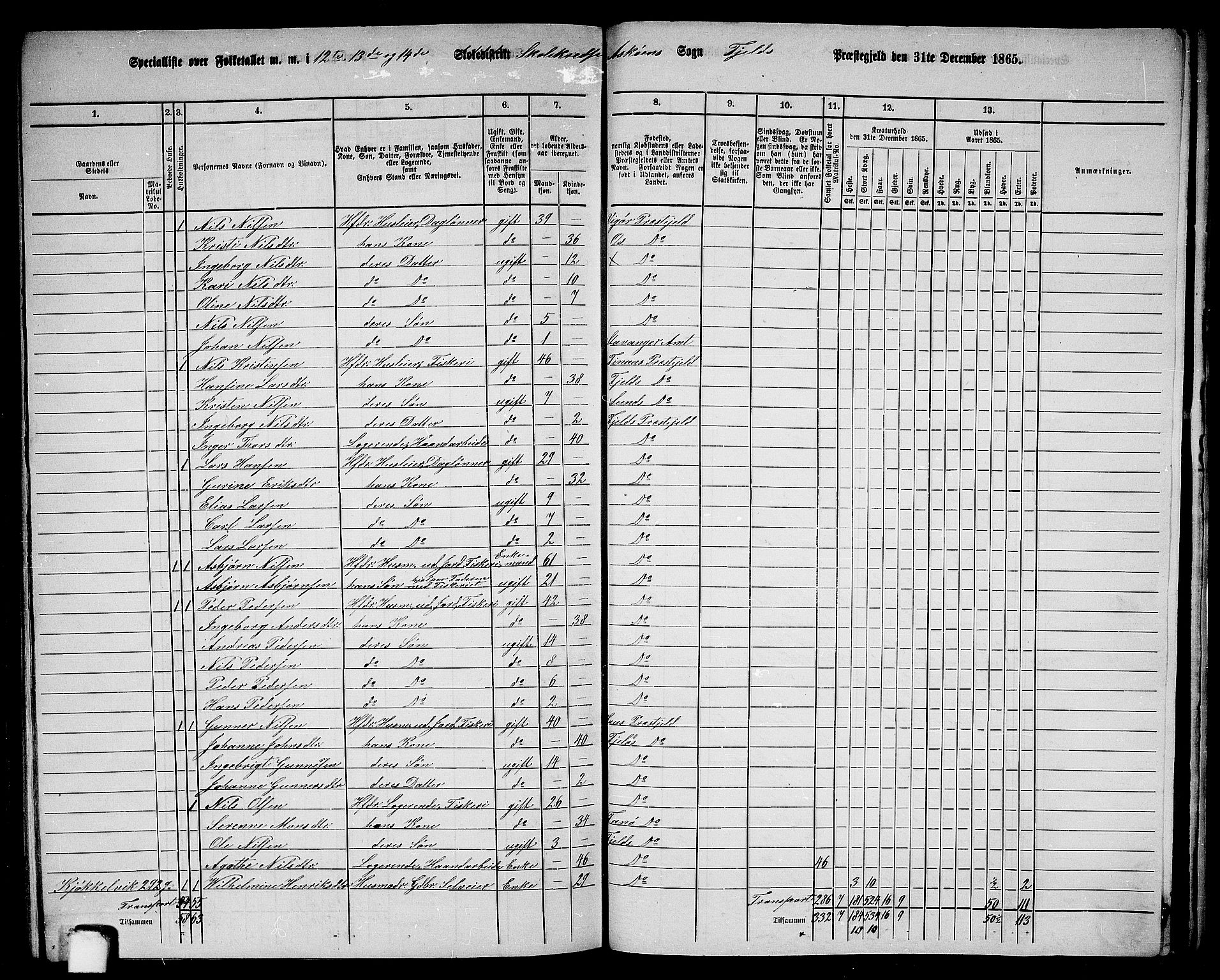 RA, 1865 census for Fjell, 1865, p. 254