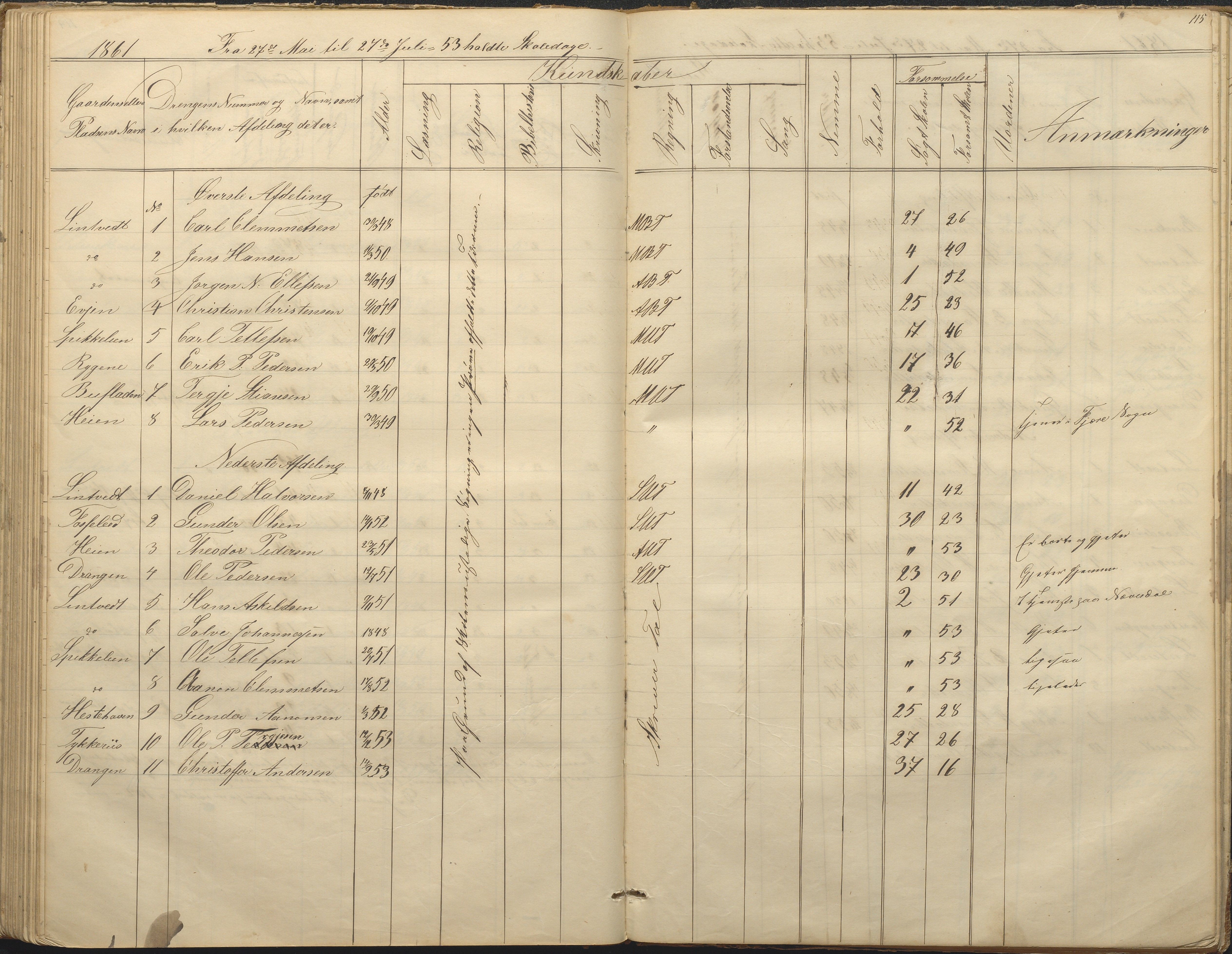 Øyestad kommune frem til 1979, AAKS/KA0920-PK/06/06F/L0001: Skolejournal, 1848-1864, p. 115