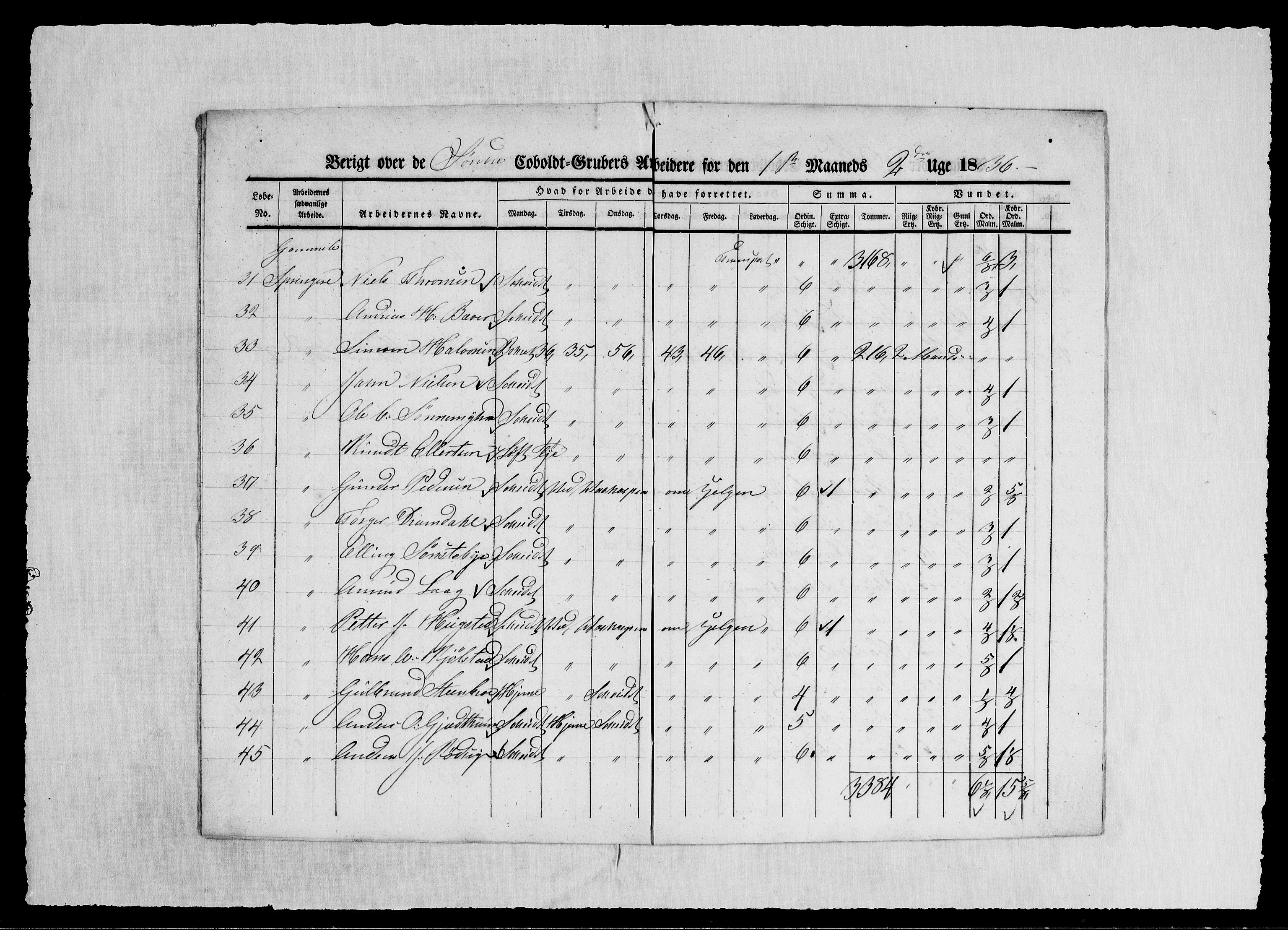 Modums Blaafarveværk, AV/RA-PA-0157/G/Ge/L0349/0001: -- / Berigt over arbeiderne ved gruvene. Ført ukesvis. De Søndre og Mellemste Cobolt Gruber, 1836, p. 15