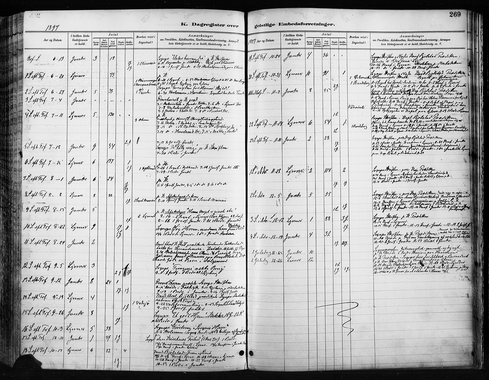 Jevnaker prestekontor, SAH/PREST-116/H/Ha/Haa/L0009: Parish register (official) no. 9, 1891-1901, p. 269