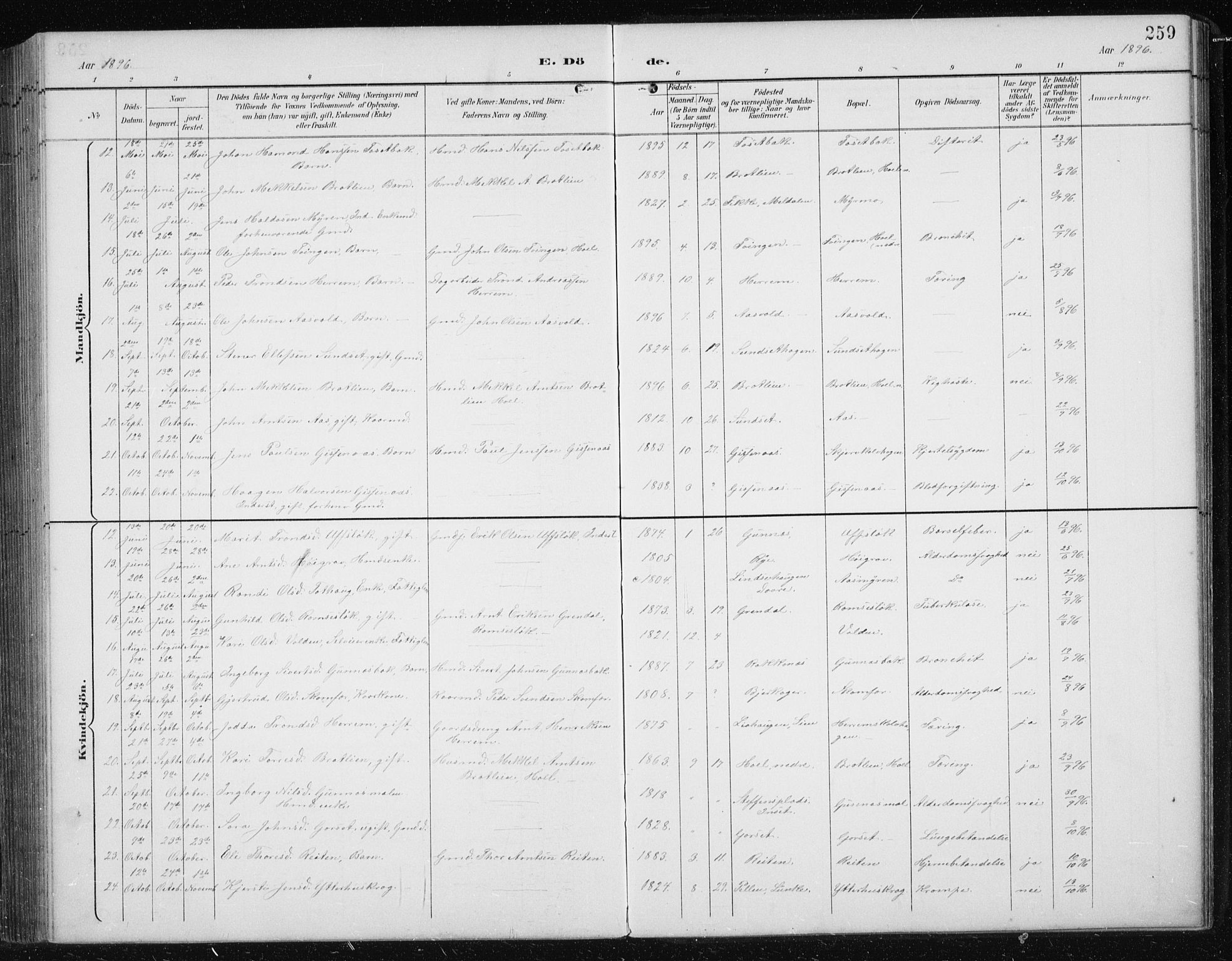 Ministerialprotokoller, klokkerbøker og fødselsregistre - Sør-Trøndelag, SAT/A-1456/674/L0876: Parish register (copy) no. 674C03, 1892-1912, p. 259