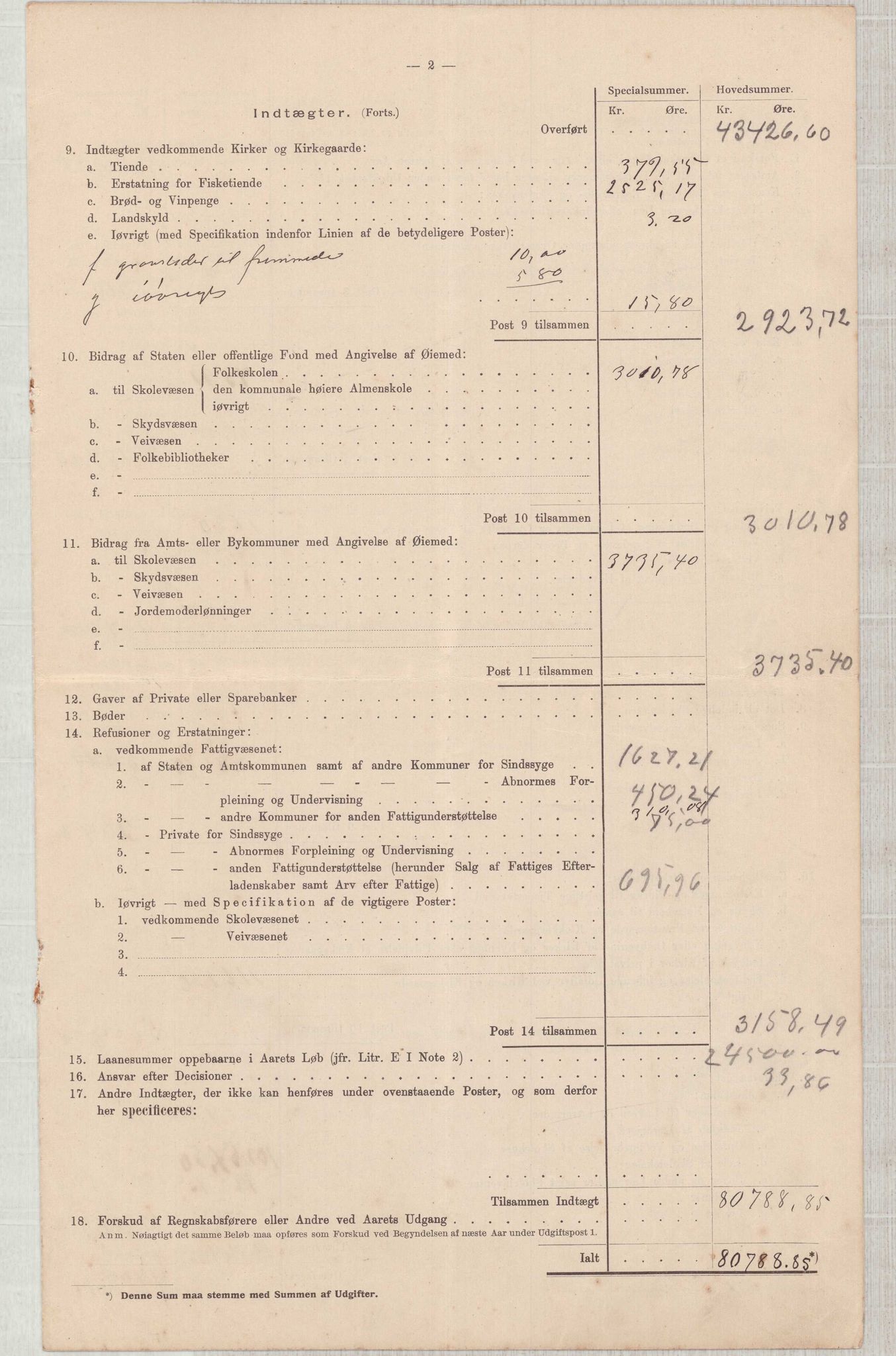 Finnaas kommune. Heradskassen, IKAH/1218a-121/R/Ra/Raa/L0001/0001: Årsrekneskap / Utdrag av kommunerekneskapet, 1904-1910, p. 21