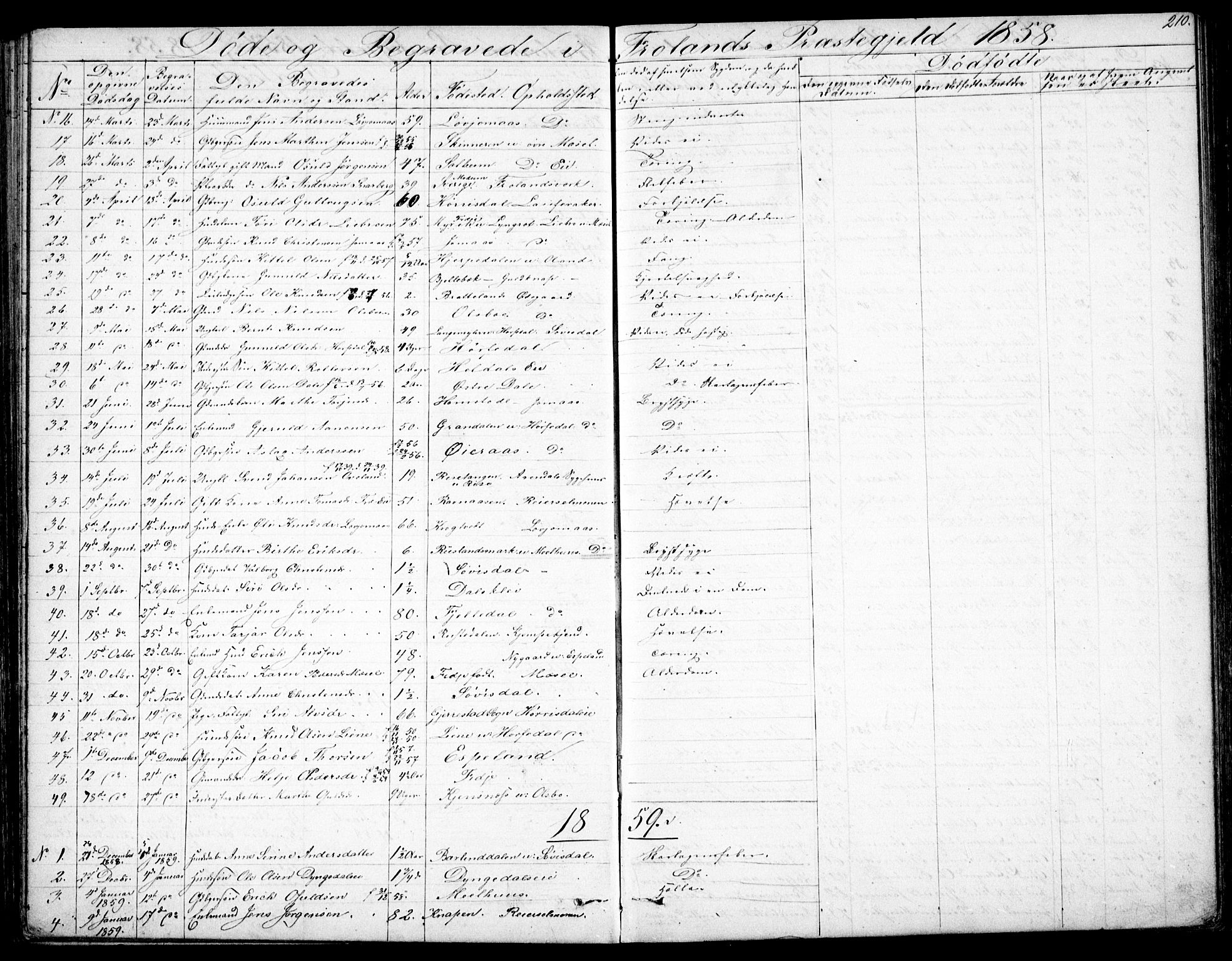 Froland sokneprestkontor, SAK/1111-0013/F/Fb/L0008: Parish register (copy) no. B 8, 1843-1875, p. 210