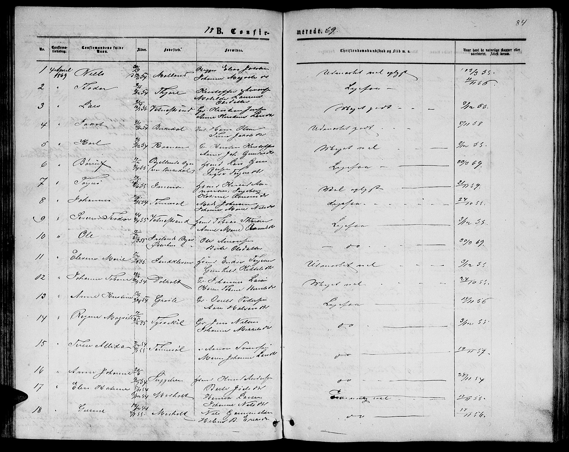 Hommedal sokneprestkontor, SAK/1111-0023/F/Fb/Fbb/L0006: Parish register (copy) no. B 6, 1869-1884, p. 84