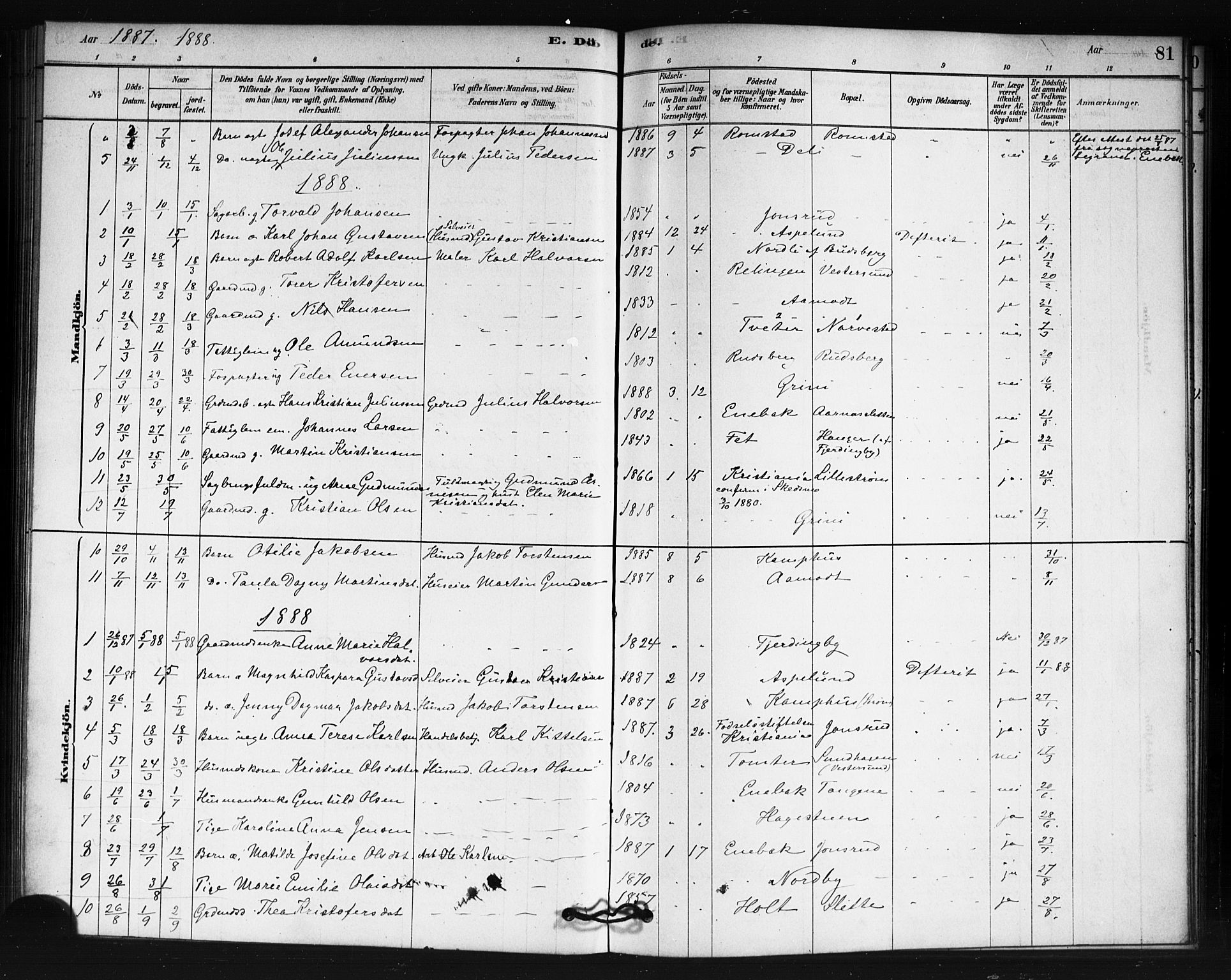 Fet prestekontor Kirkebøker, SAO/A-10370a/F/Fb/L0001: Parish register (official) no. II 1, 1878-1891, p. 81