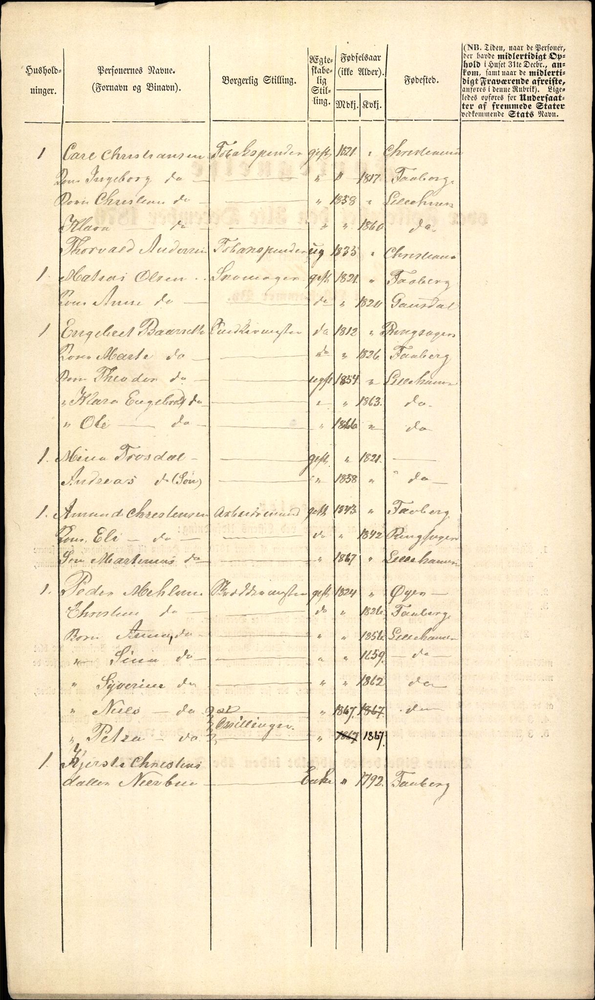 RA, 1870 census for 0501 Lillehammer, 1870, p. 99