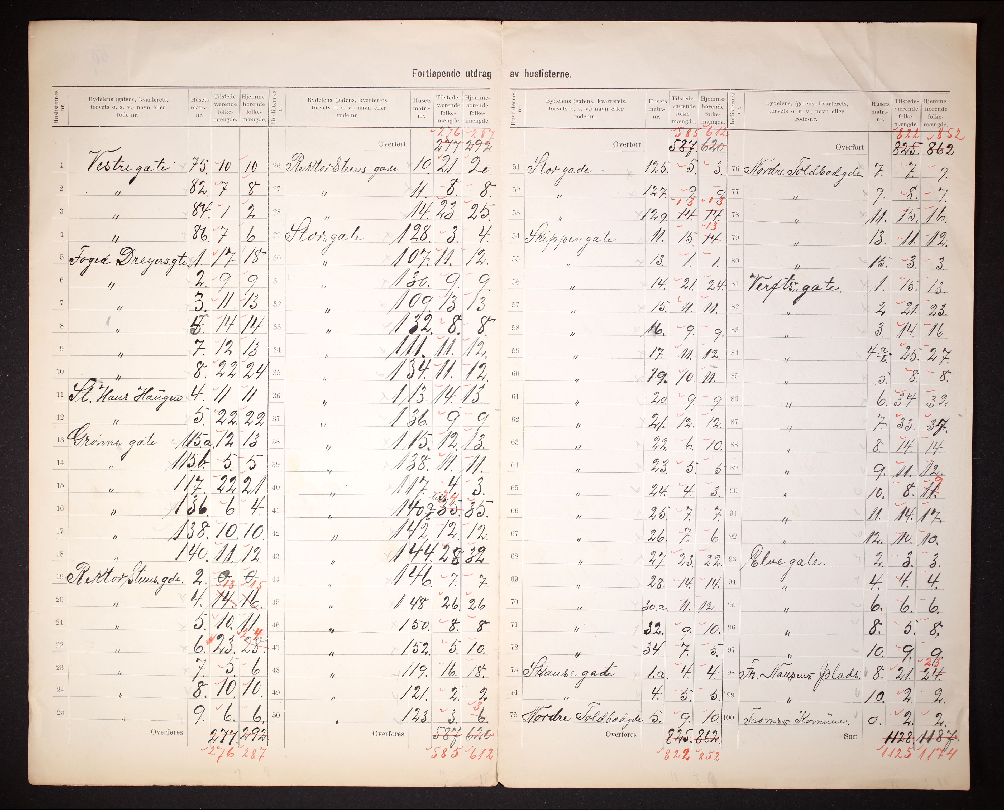 RA, 1910 census for Tromsø, 1910, p. 27