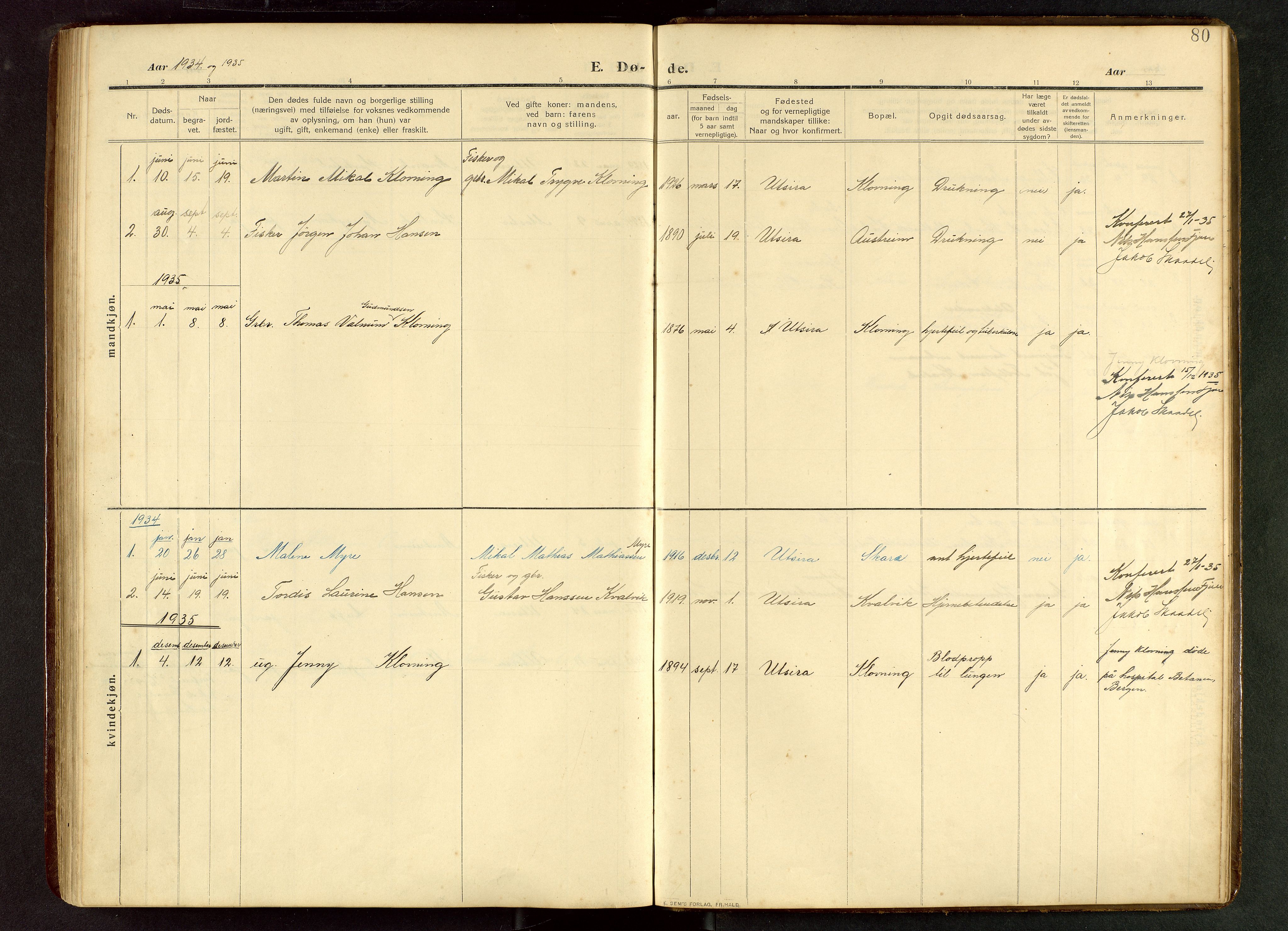 Torvastad sokneprestkontor, SAST/A -101857/H/Ha/Hab/L0012: Parish register (copy) no. B 12, 1909-1945, p. 80