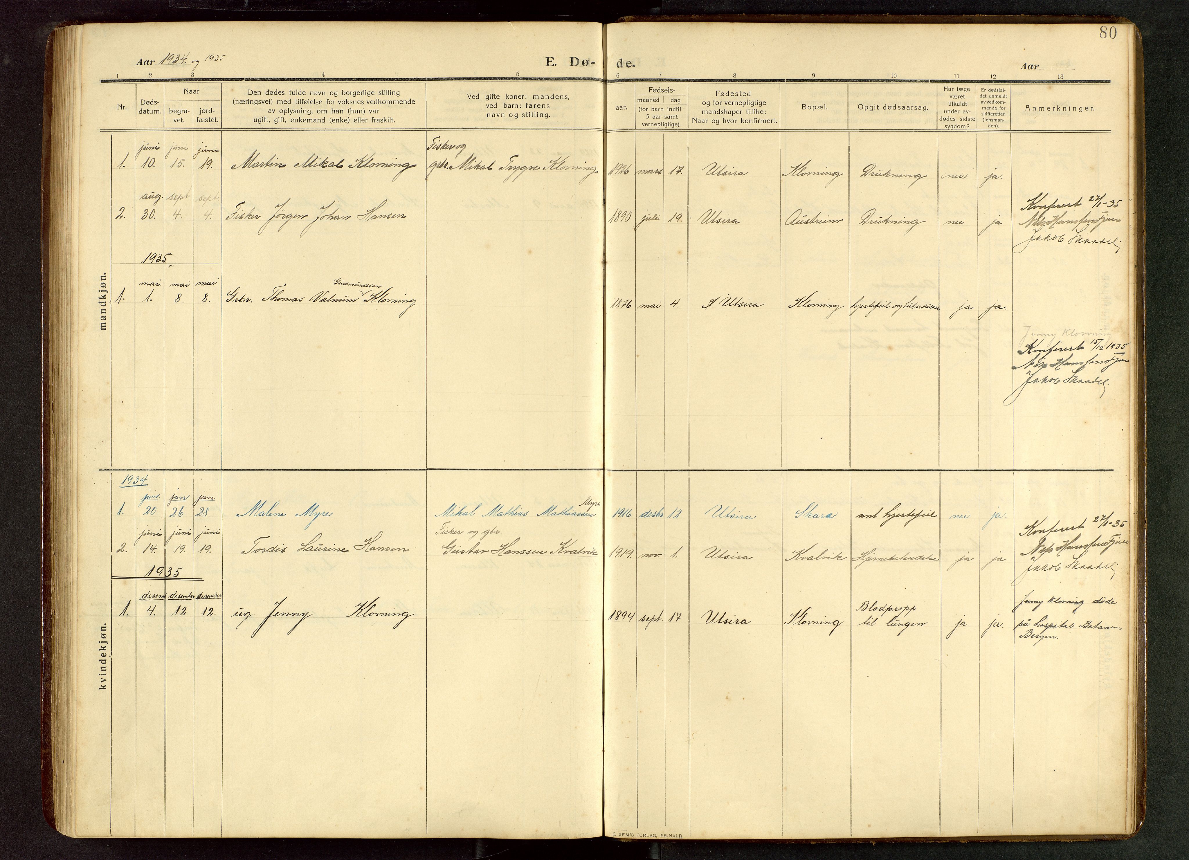 Torvastad sokneprestkontor, AV/SAST-A -101857/H/Ha/Hab/L0012: Parish register (copy) no. B 12, 1909-1945, p. 80