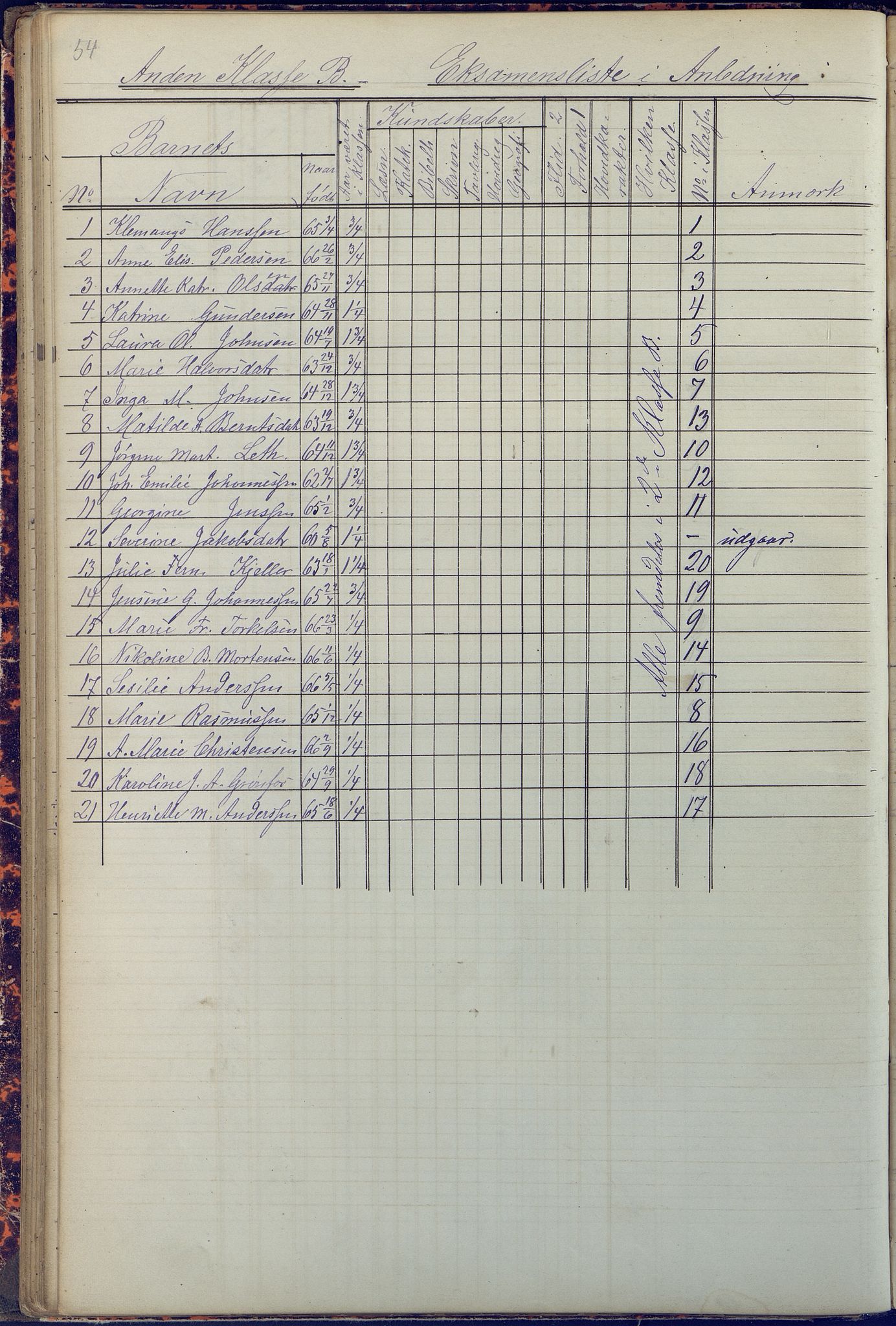 Arendal kommune, Katalog I, AAKS/KA0906-PK-I/07/L0090: Eksamensprotokoll, 1871-1888, p. 54