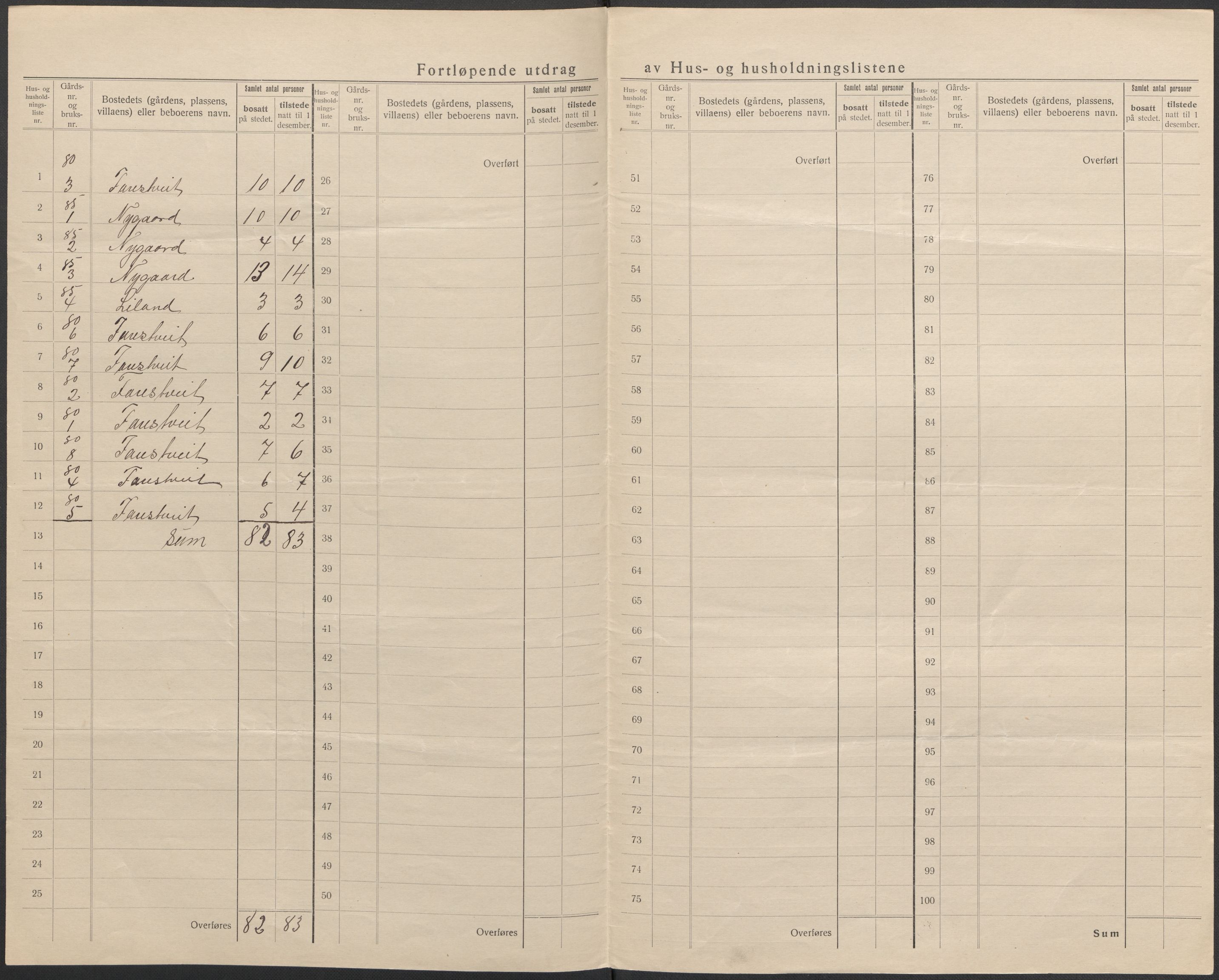 SAB, 1920 census for Modalen, 1920, p. 17