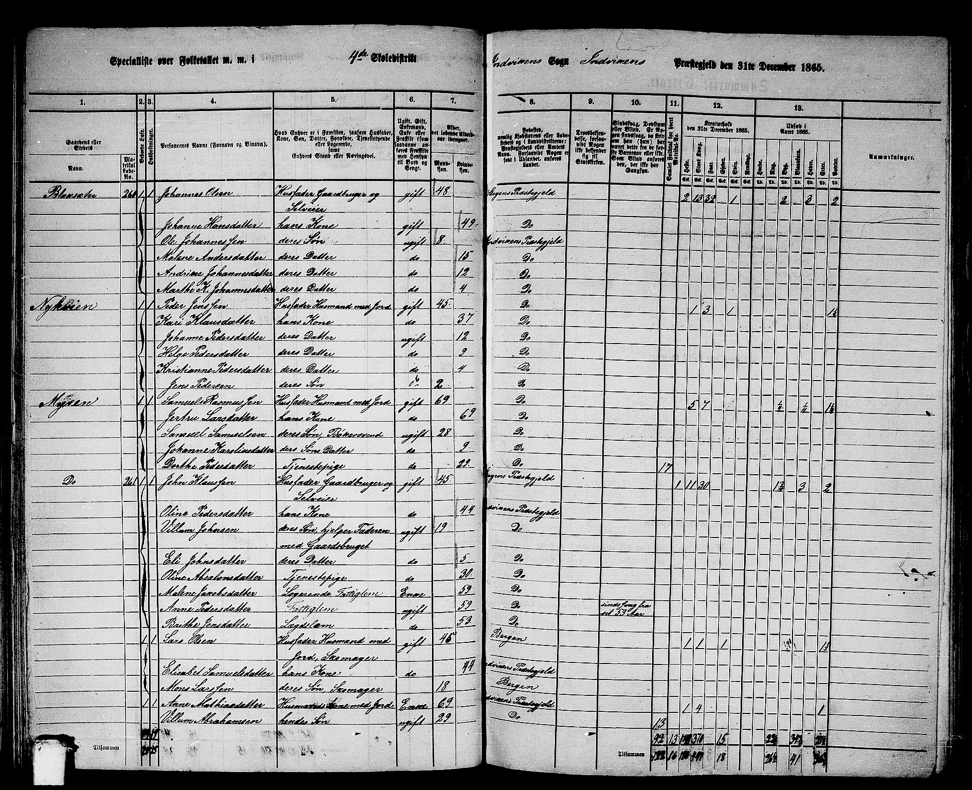 RA, 1865 census for Innvik, 1865, p. 74