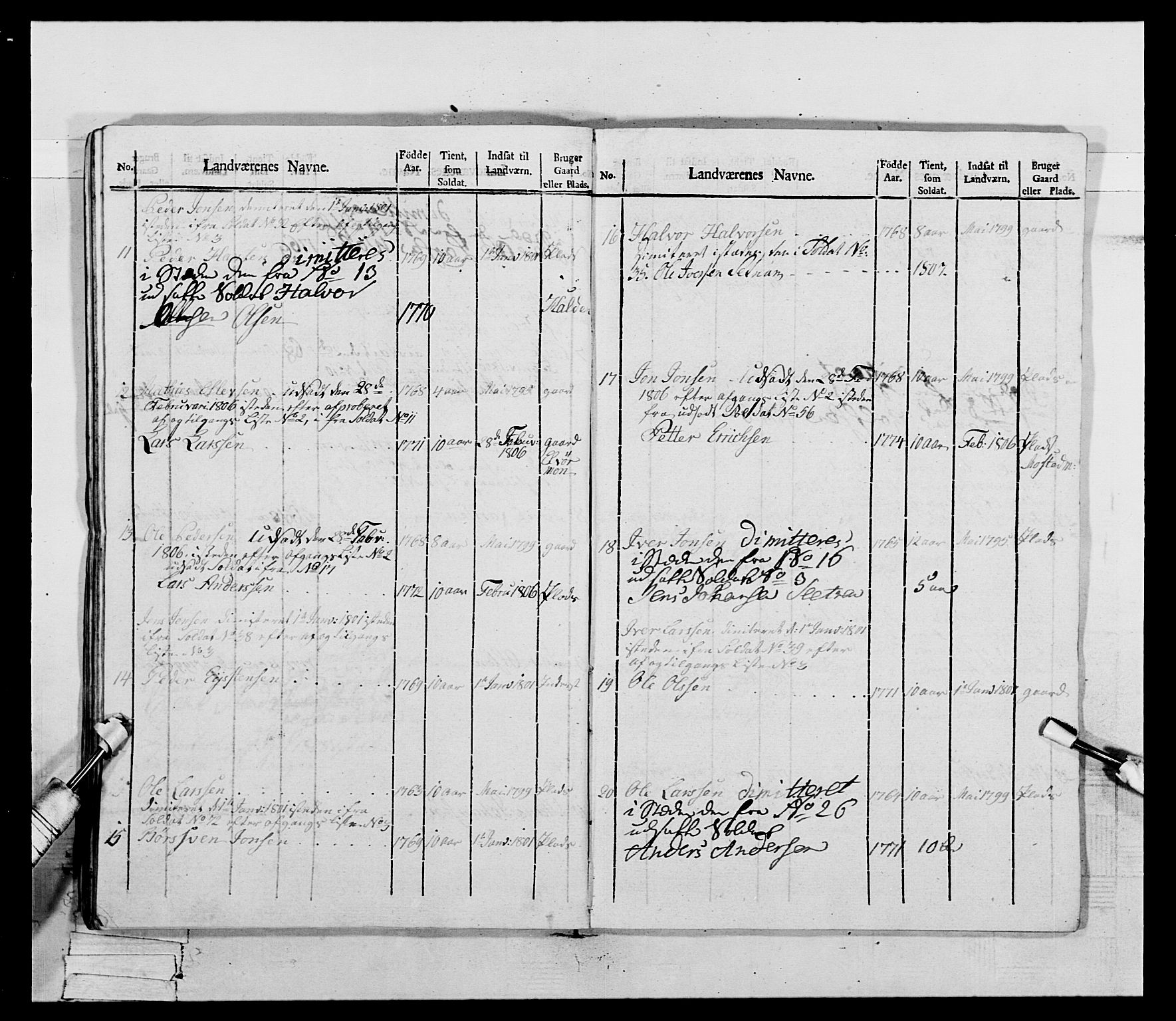 Generalitets- og kommissariatskollegiet, Det kongelige norske kommissariatskollegium, AV/RA-EA-5420/E/Eh/L0075a: 1. Trondheimske nasjonale infanteriregiment, 1789-1811, p. 253