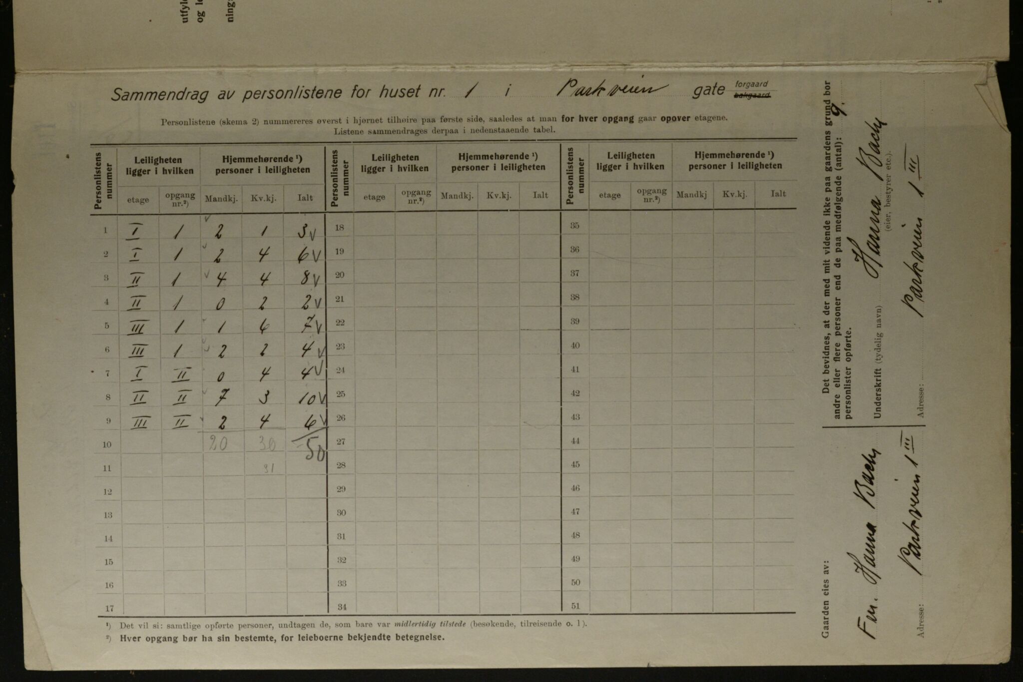 OBA, Municipal Census 1923 for Kristiania, 1923, p. 85806