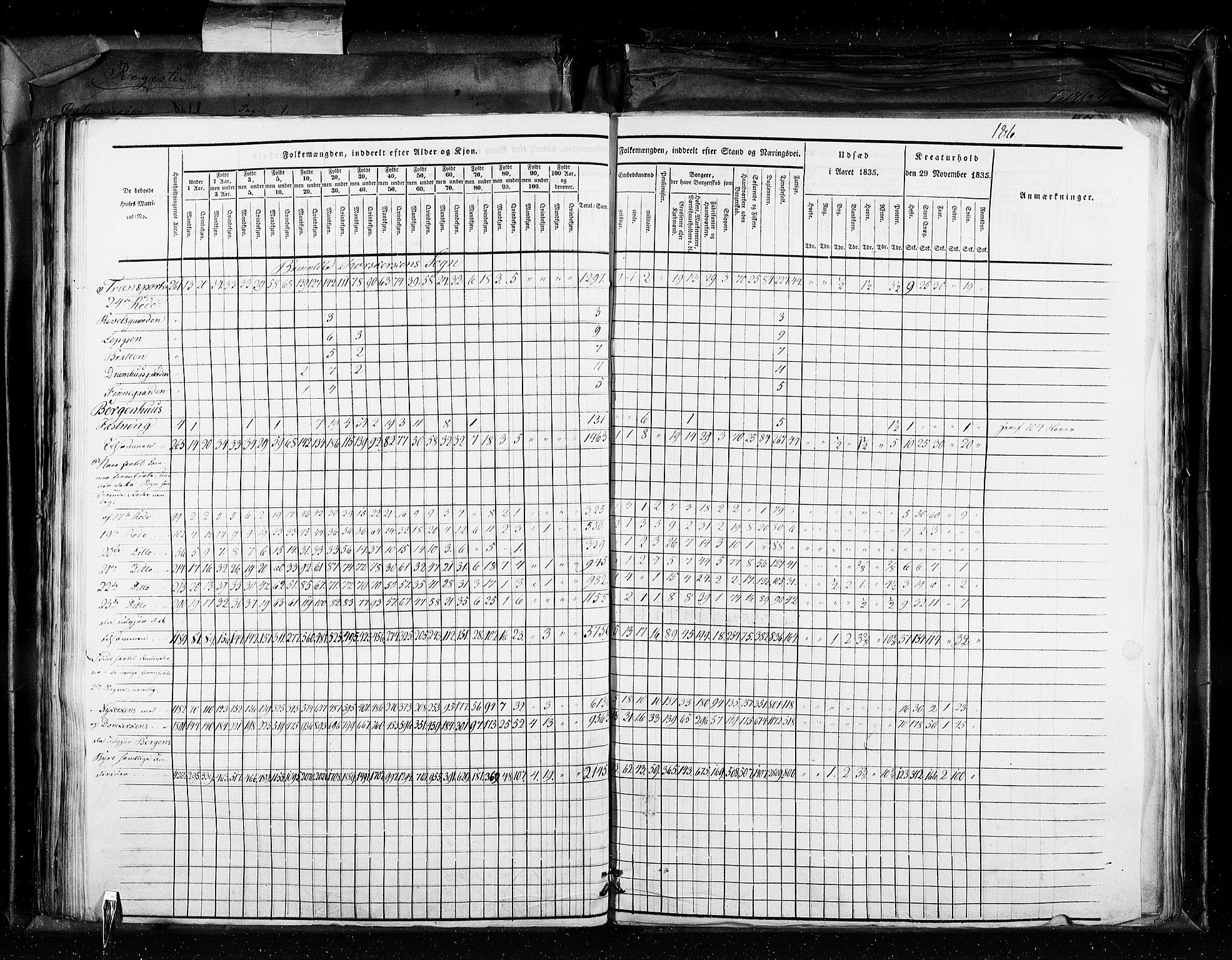 RA, Census 1835, vol. 11: Kjøpsteder og ladesteder: Risør-Vardø, 1835, p. 186