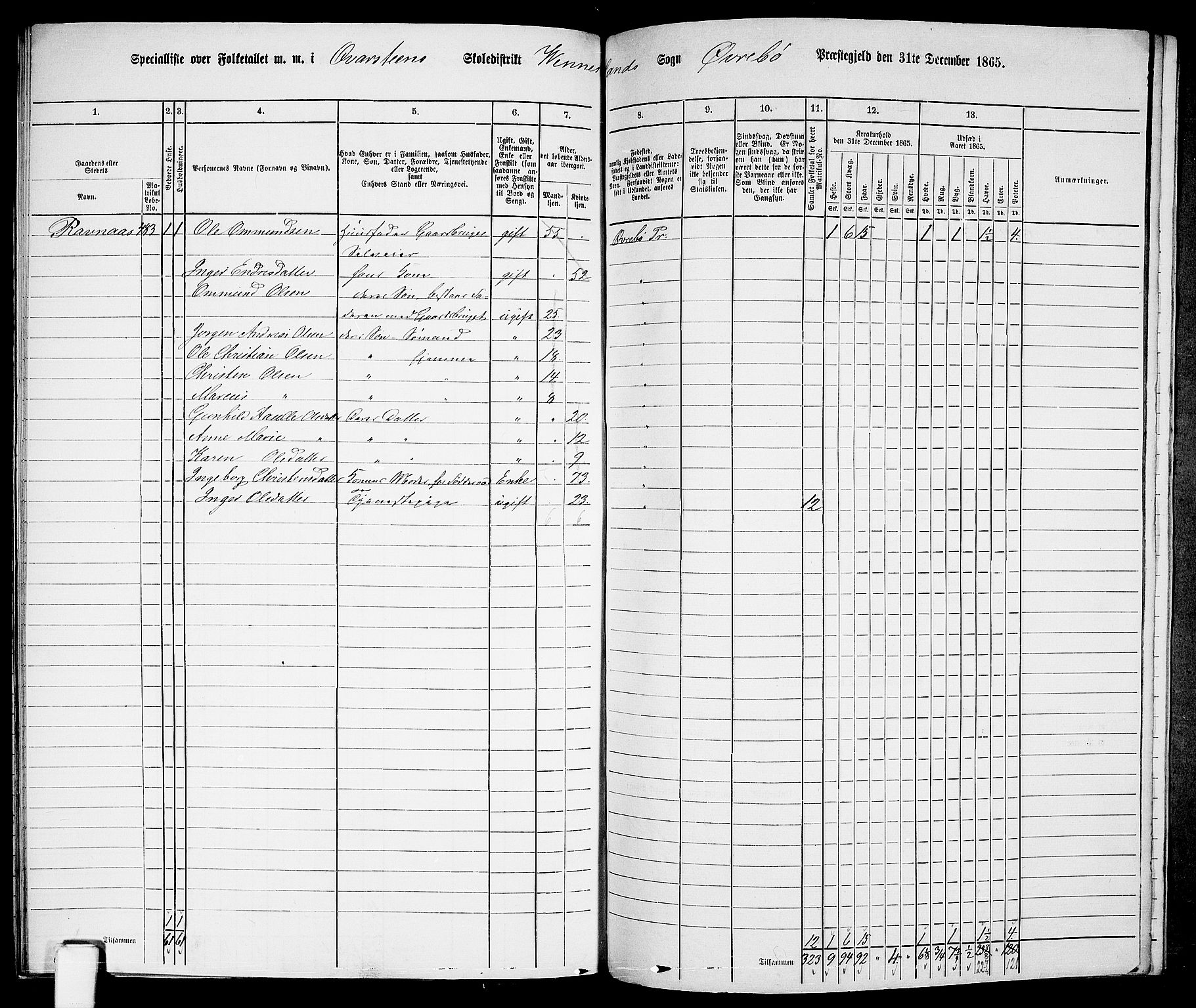 RA, 1865 census for Øvrebø, 1865, p. 116