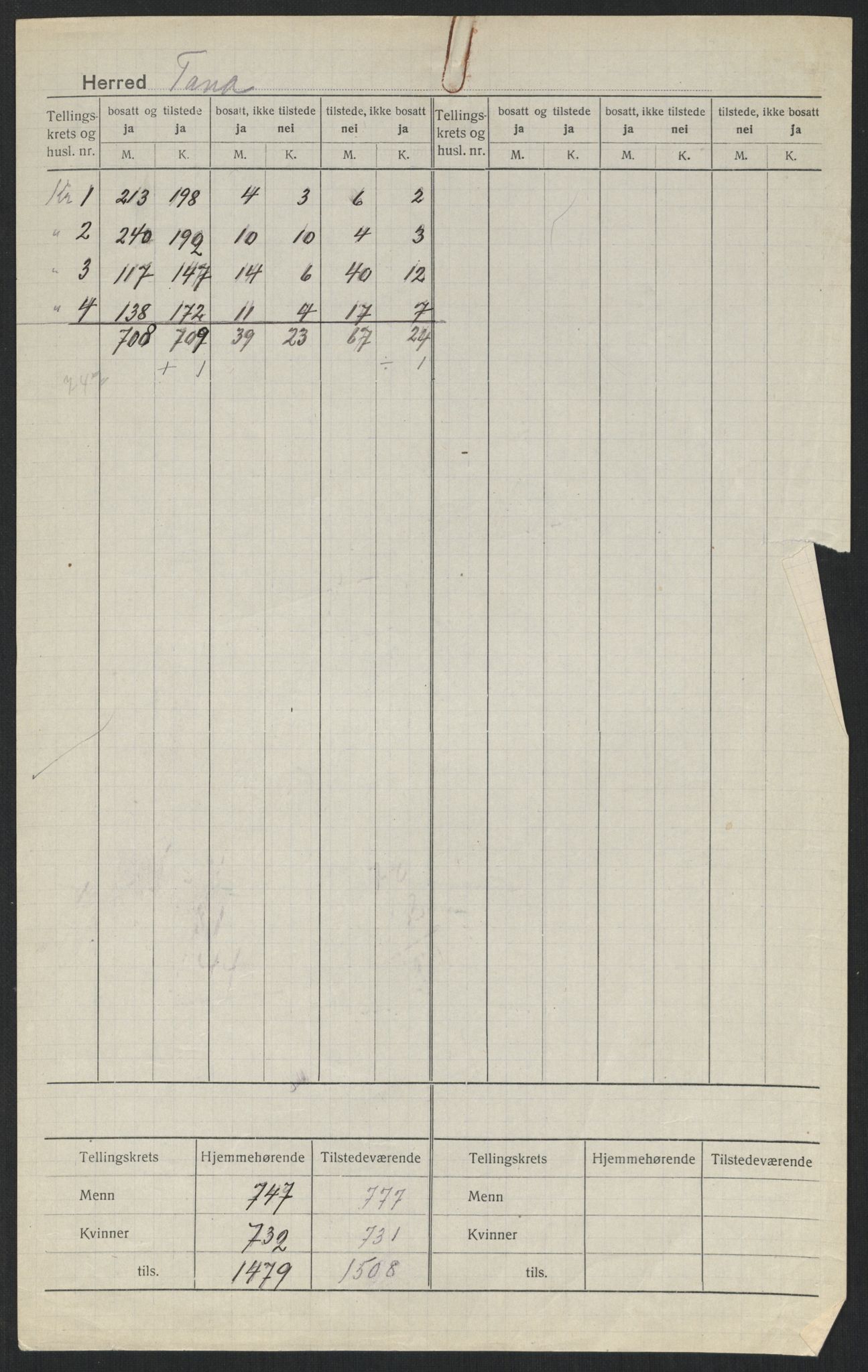 SATØ, 1920 census for Tana, 1920, p. 2