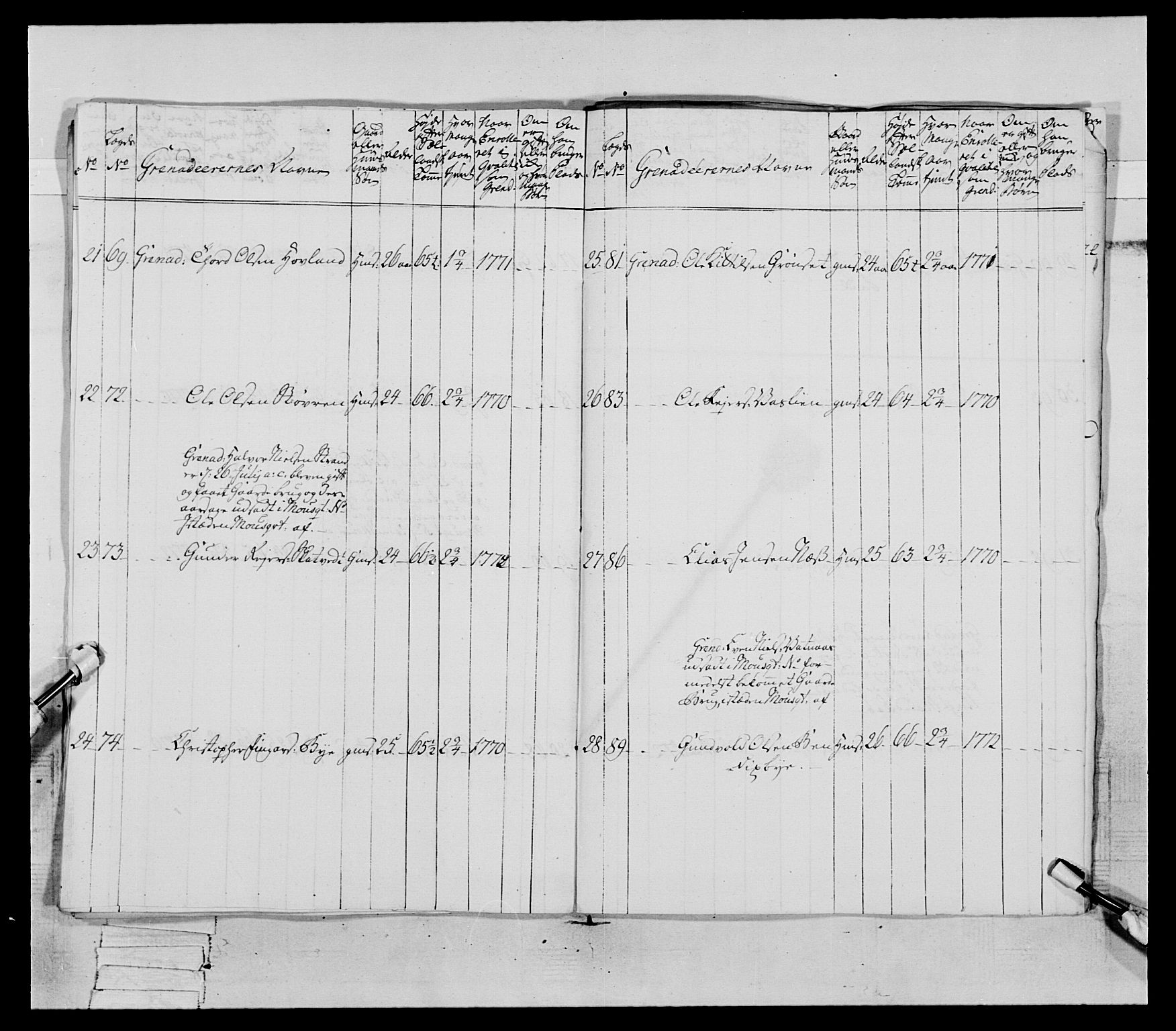 Generalitets- og kommissariatskollegiet, Det kongelige norske kommissariatskollegium, AV/RA-EA-5420/E/Eh/L0062: 2. Opplandske nasjonale infanteriregiment, 1769-1773, p. 265