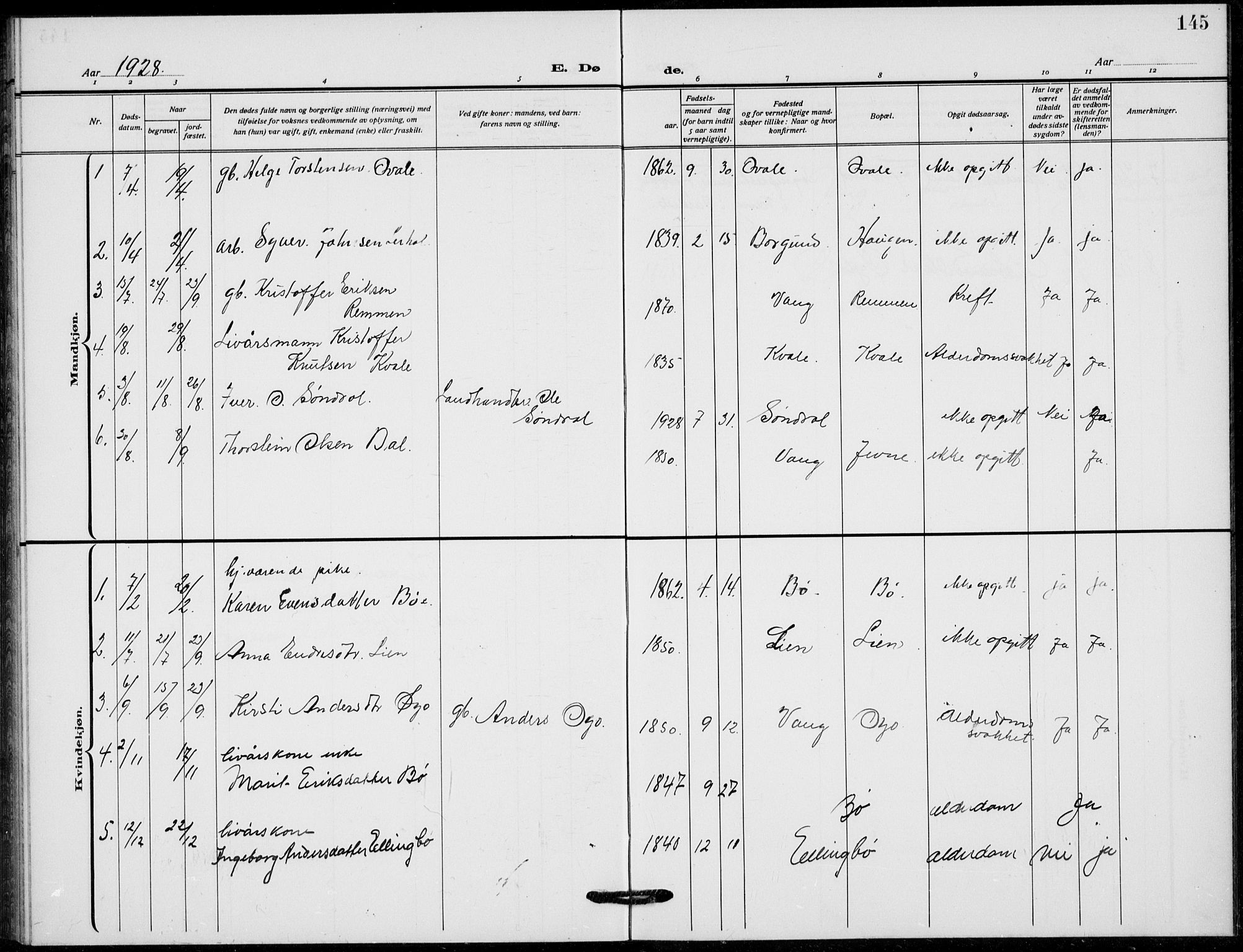 Vang prestekontor, Valdres, SAH/PREST-140/H/Hb/L0012: Parish register (copy) no. 12, 1919-1937, p. 145