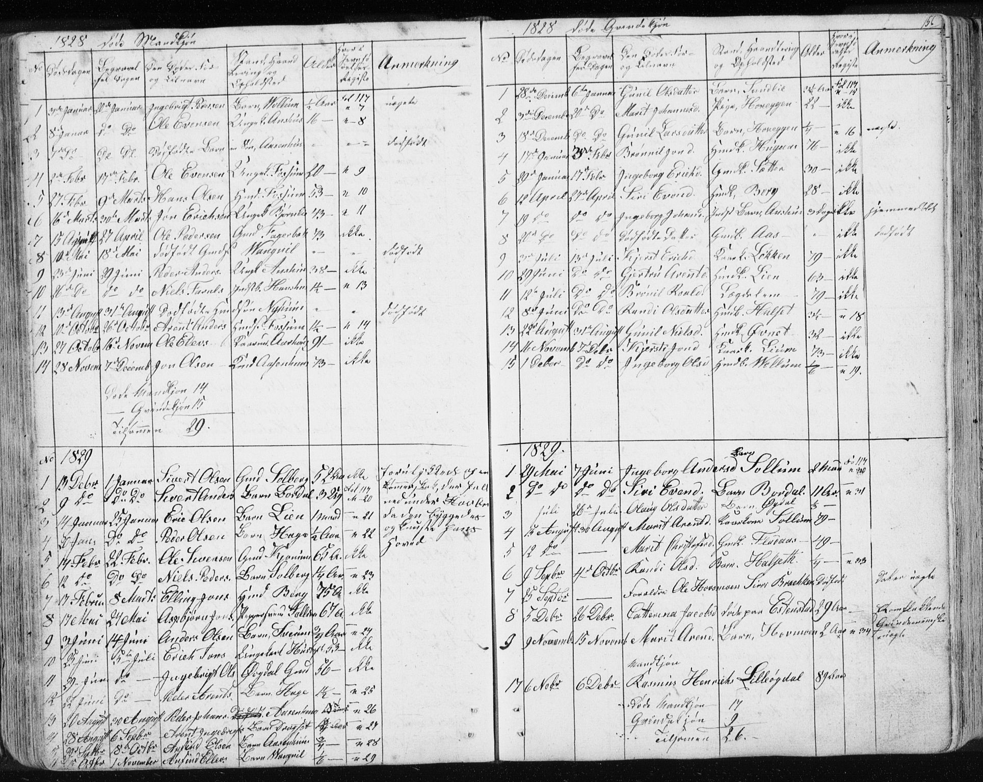 Ministerialprotokoller, klokkerbøker og fødselsregistre - Sør-Trøndelag, SAT/A-1456/689/L1043: Parish register (copy) no. 689C02, 1816-1892, p. 156