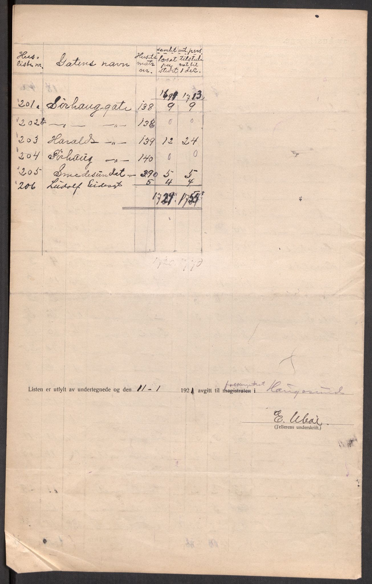 SAST, 1920 census for Haugesund, 1920, p. 32