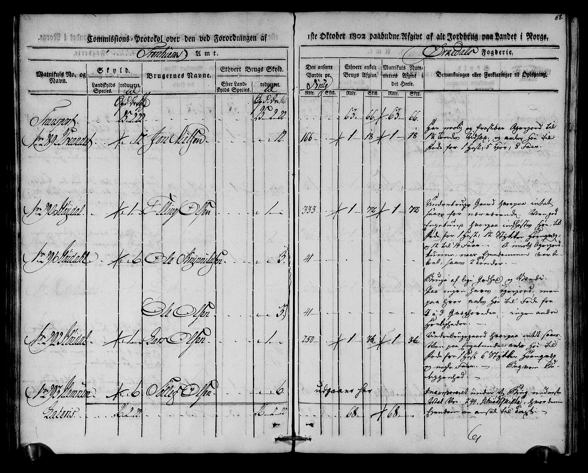 Rentekammeret inntil 1814, Realistisk ordnet avdeling, AV/RA-EA-4070/N/Ne/Nea/L0135: Orkdal og Gauldal fogderi. Kommisjonsprotokoll for Orkdalen, 1803, p. 68