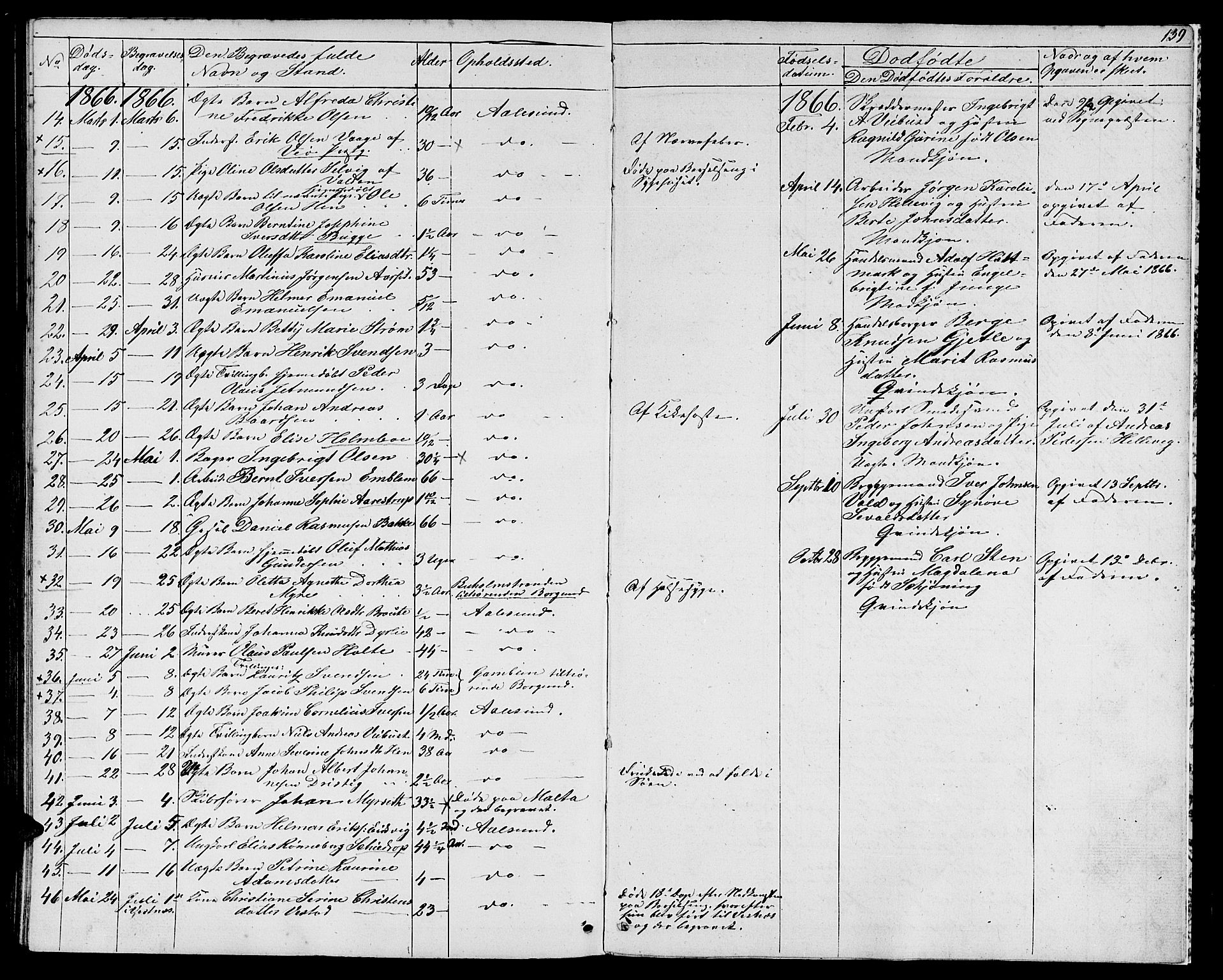 Ministerialprotokoller, klokkerbøker og fødselsregistre - Møre og Romsdal, SAT/A-1454/529/L0464: Parish register (copy) no. 529C01, 1855-1867, p. 139
