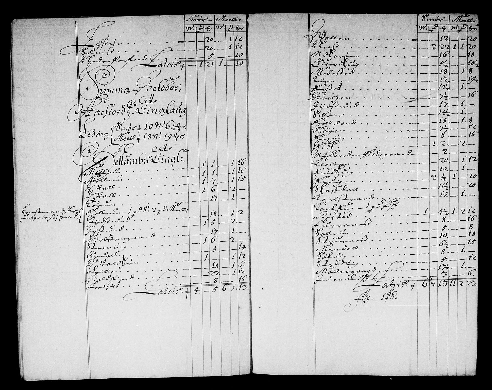 Rentekammeret inntil 1814, Reviderte regnskaper, Stiftamtstueregnskaper, Trondheim stiftamt og Nordland amt, RA/EA-6044/R/Re/L0055: Trondheim stiftamt og Nordland amt, 1677-1679