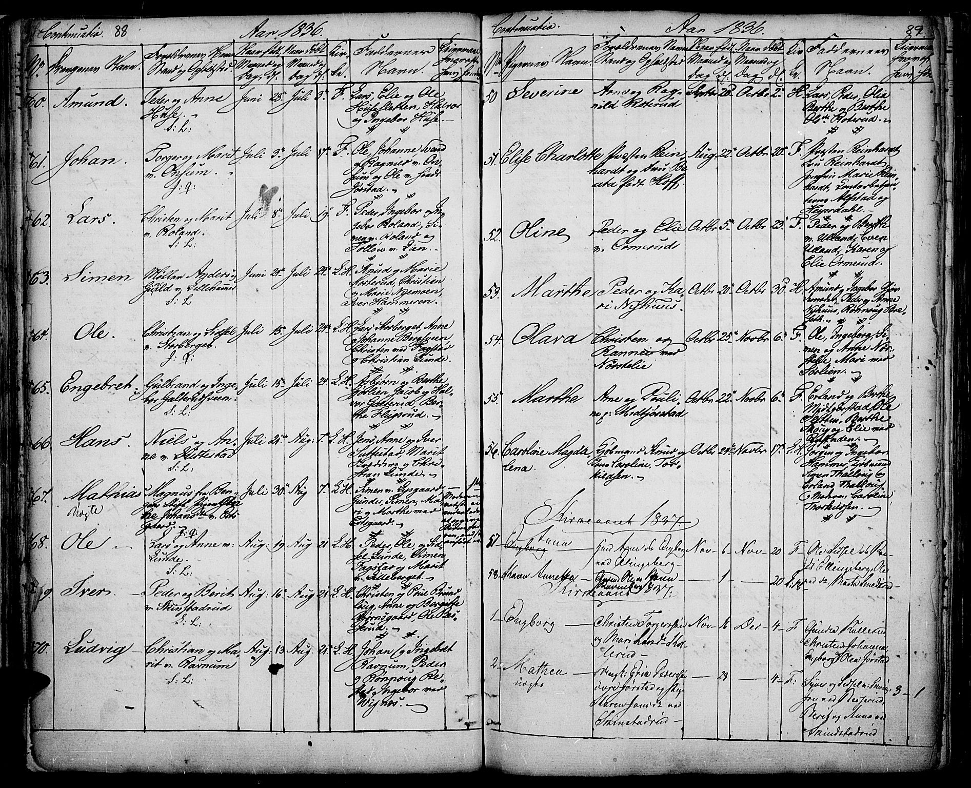 Fåberg prestekontor, SAH/PREST-086/H/Ha/Haa/L0004: Parish register (official) no. 4, 1833-1837, p. 88-89