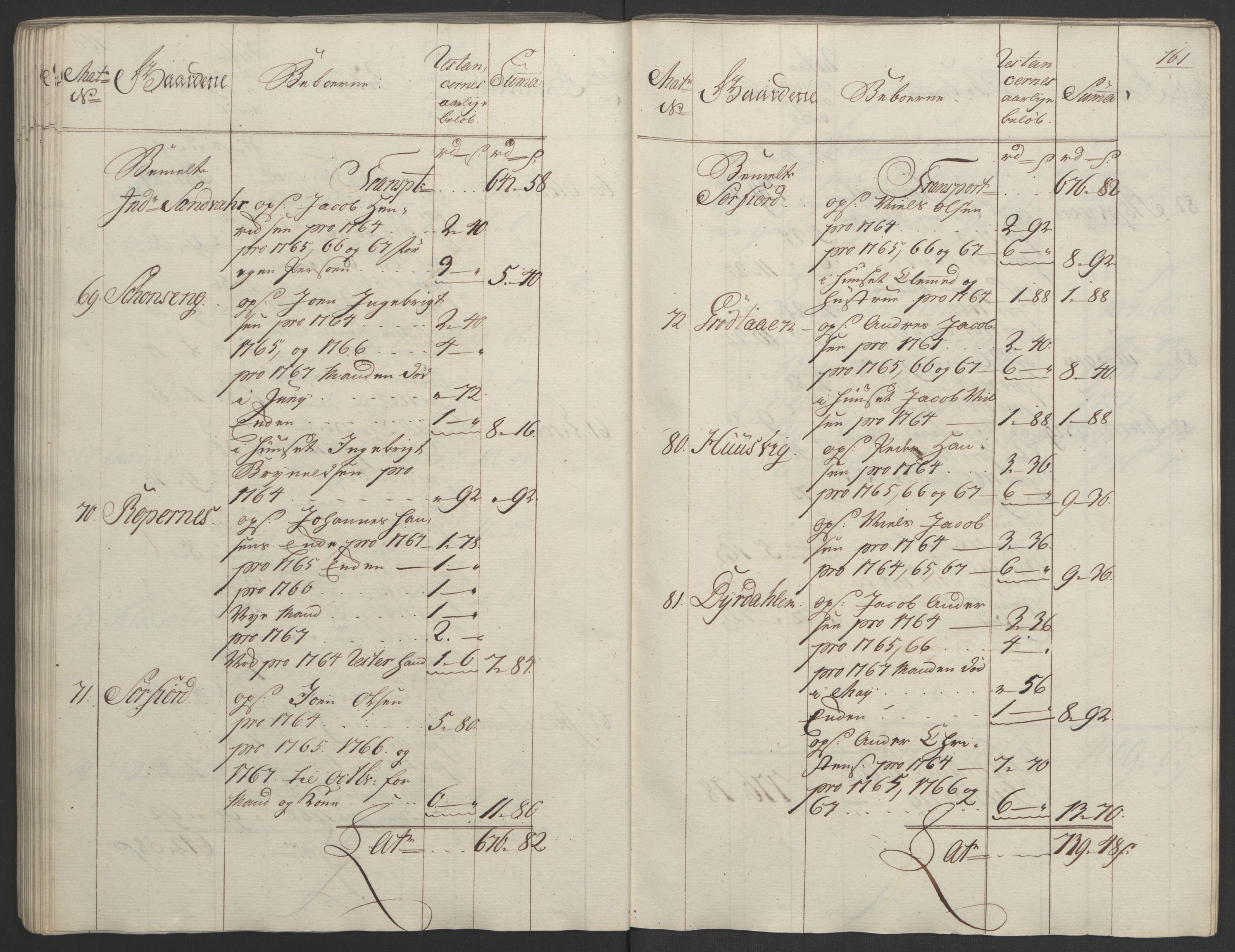 Rentekammeret inntil 1814, Realistisk ordnet avdeling, AV/RA-EA-4070/Ol/L0023: [Gg 10]: Ekstraskatten, 23.09.1762. Helgeland (restanseregister), 1767-1772, p. 158