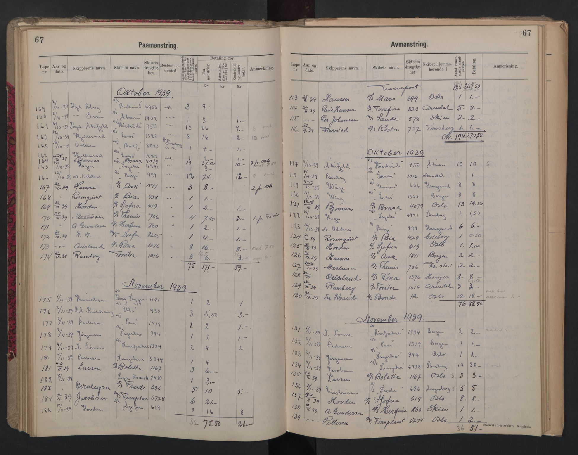 Porsgrunn innrulleringskontor, AV/SAKO-A-829/H/Ha/L0012: Mønstringsjournal, 1929-1949, p. 67