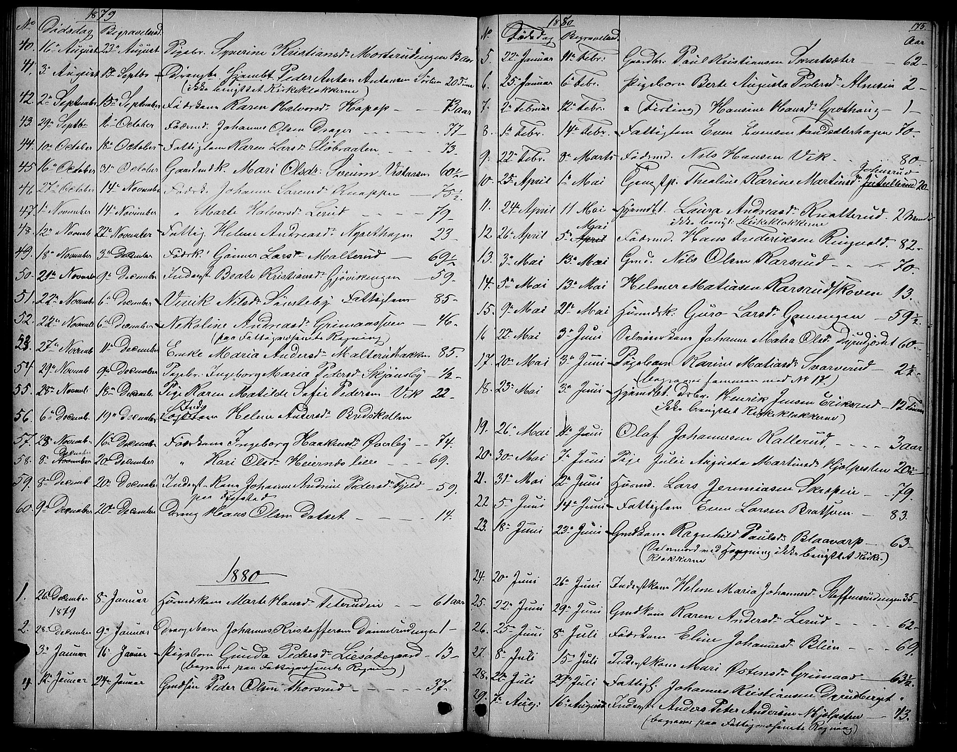 Vestre Toten prestekontor, SAH/PREST-108/H/Ha/Hab/L0006: Parish register (copy) no. 6, 1870-1887, p. 175