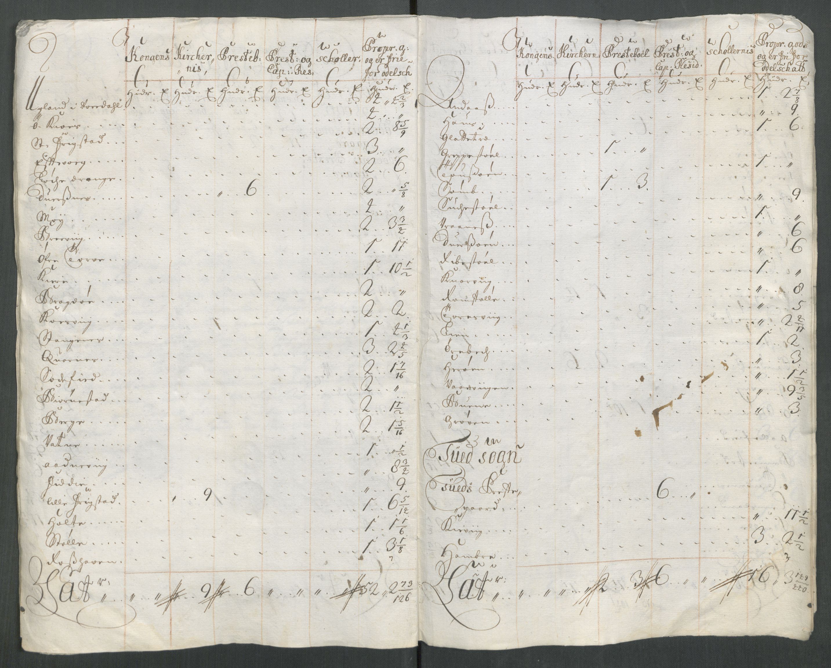 Rentekammeret inntil 1814, Reviderte regnskaper, Fogderegnskap, AV/RA-EA-4092/R43/L2556: Fogderegnskap Lista og Mandal, 1713, p. 518