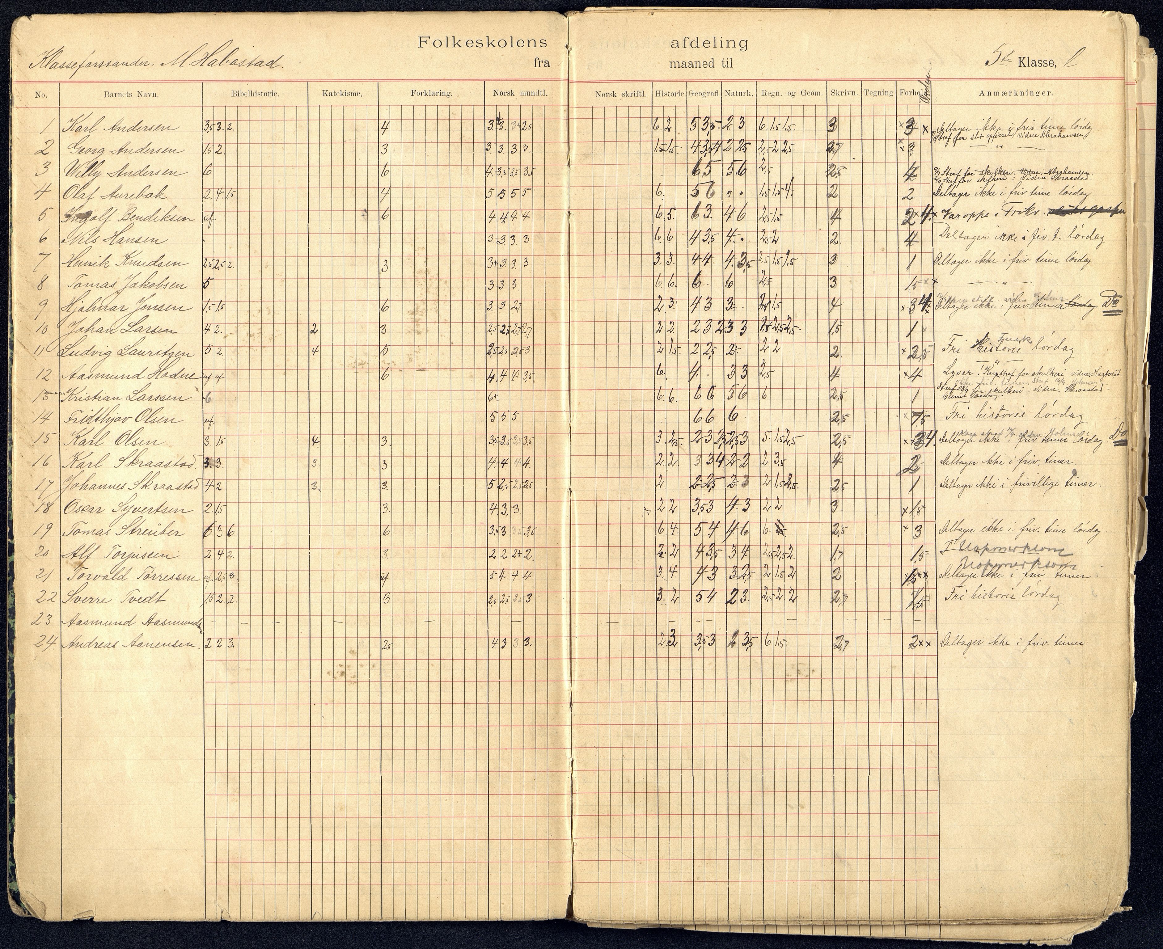 Kristiansand By - Kongensgate Skole, ARKSOR/1001KG560/G/Gb/L0003/0008: Karakterprotokoller / Karakterprotokoll, 1903-1907