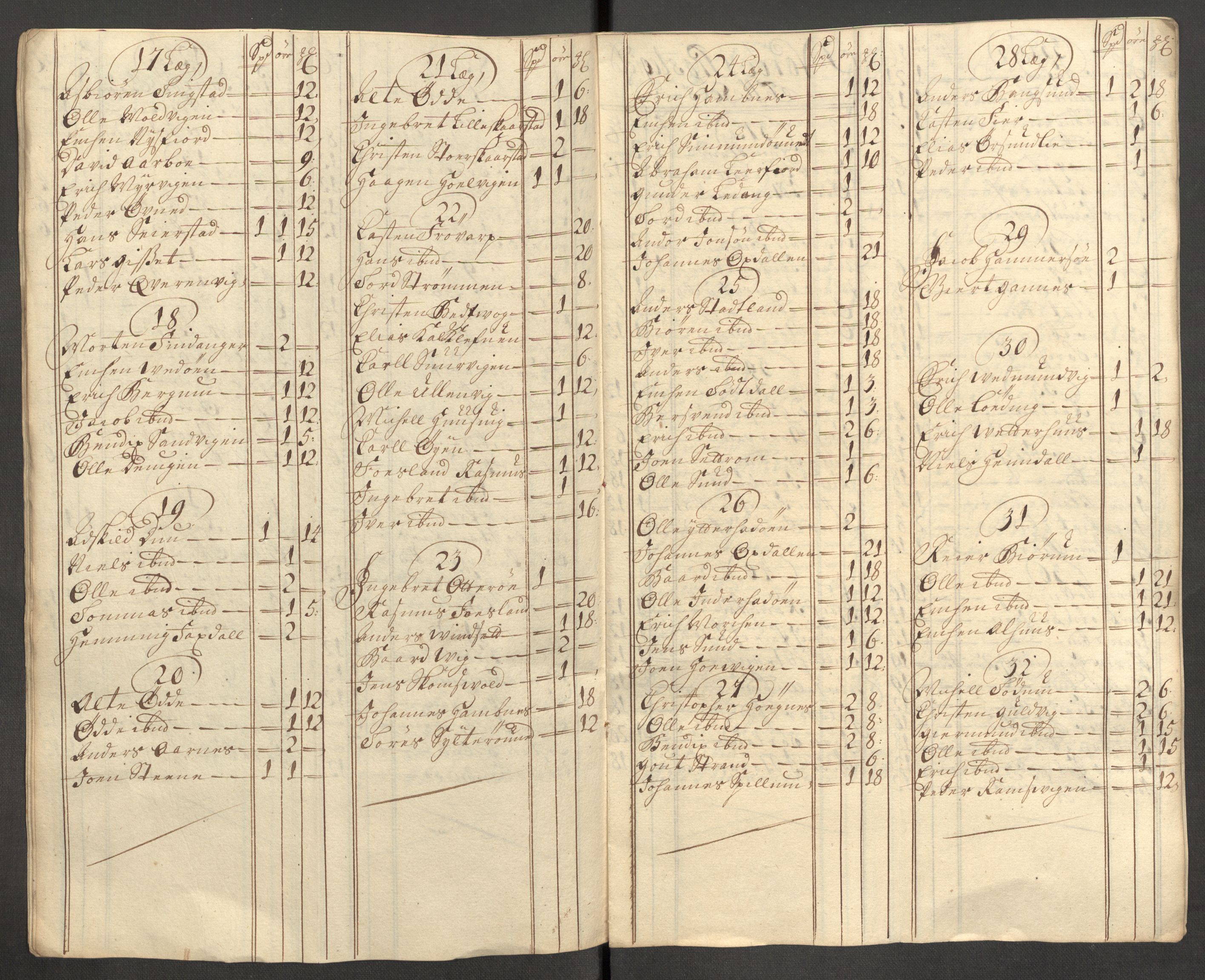 Rentekammeret inntil 1814, Reviderte regnskaper, Fogderegnskap, AV/RA-EA-4092/R64/L4430: Fogderegnskap Namdal, 1707-1708, p. 317