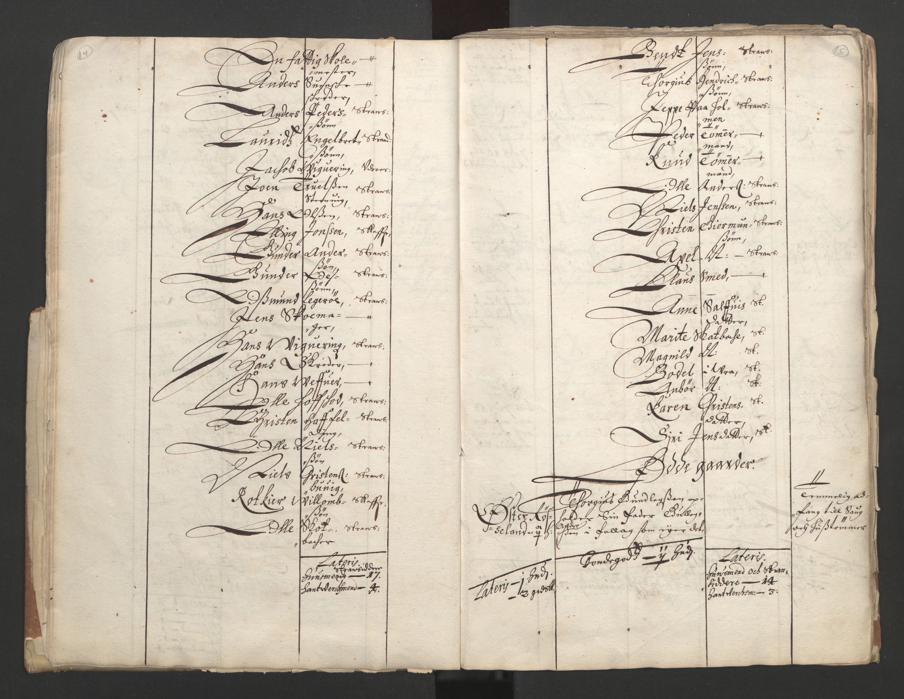 Rentekammeret inntil 1814, Realistisk ordnet avdeling, AV/RA-EA-4070/L/L0020/0002: Agder lagdømme: / Alminnelig jordebok. Nedenes len, 1661, p. 14-15