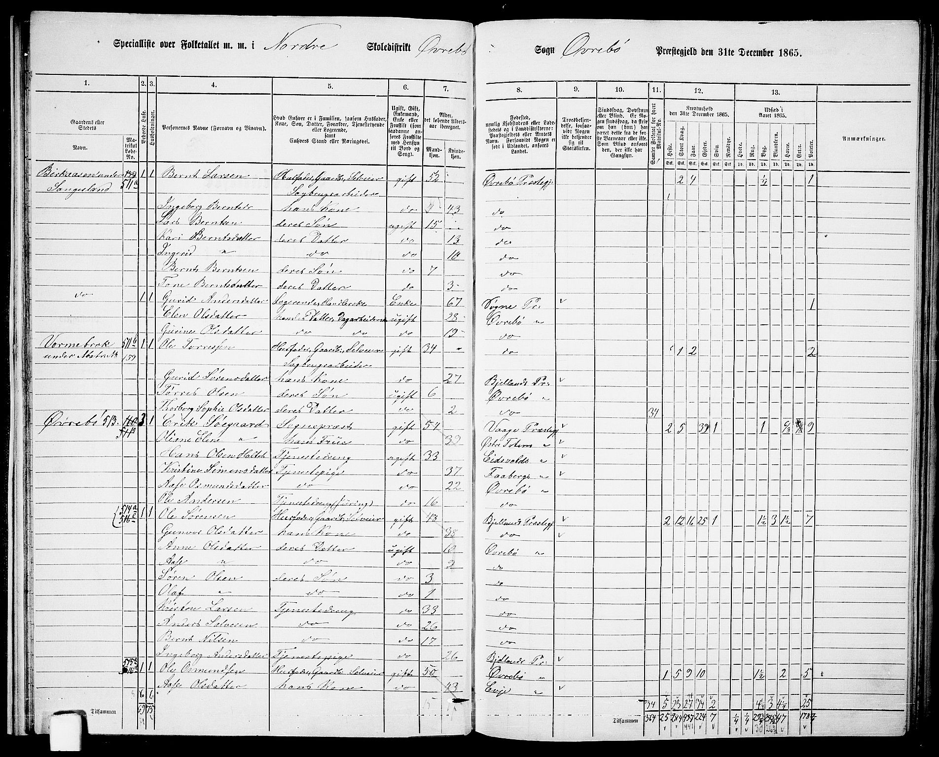 RA, 1865 census for Øvrebø, 1865, p. 27