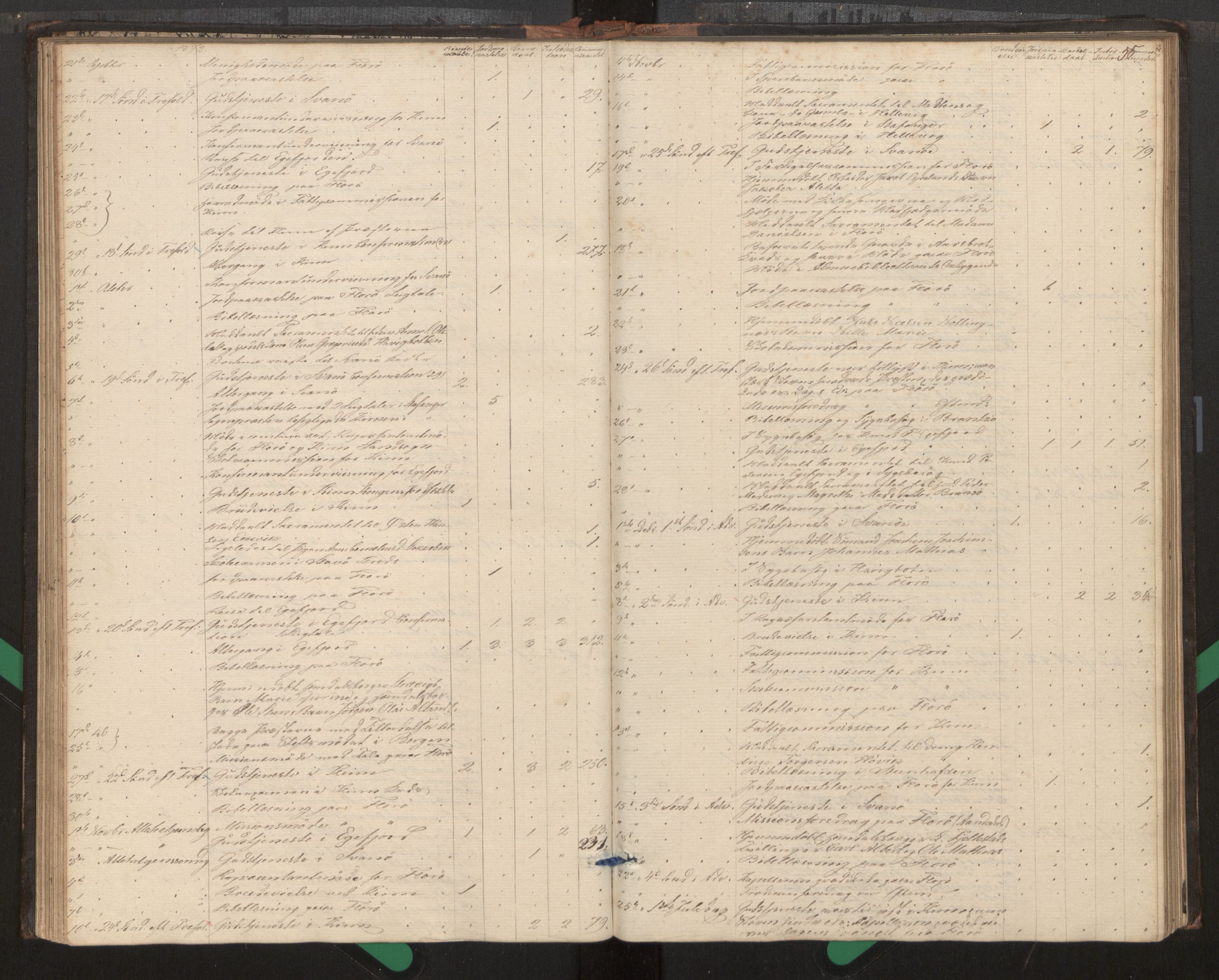 Kinn sokneprestembete, SAB/A-80801/H/Haa/Haag/L0002: Diary records no. G 2, 1859-1890, p. 55