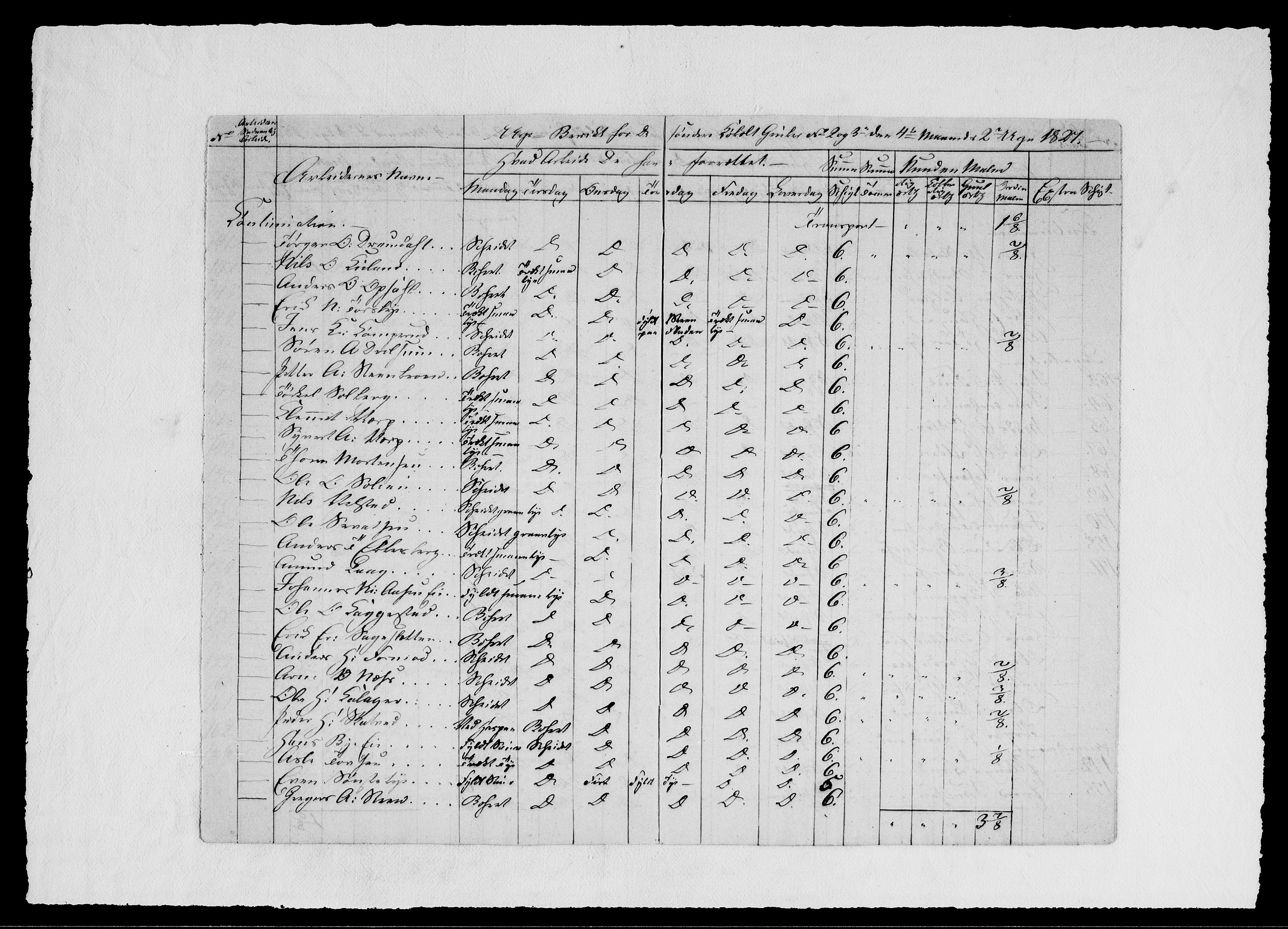 Modums Blaafarveværk, AV/RA-PA-0157/G/Ge/L0329/0001: -- / Berigt over arbeiderne ved gruvene. Ført ukesvis, 1827, p. 12