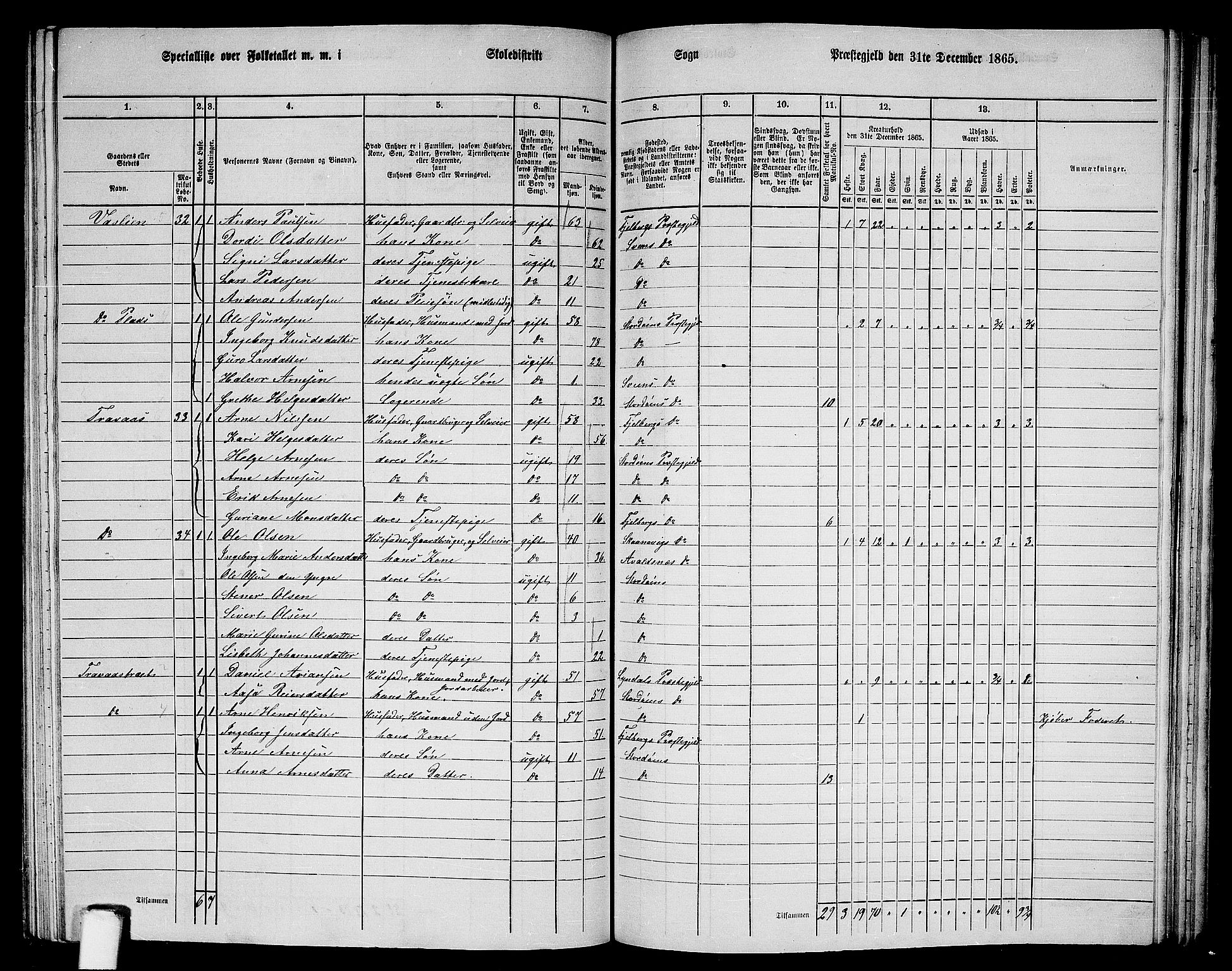 RA, 1865 census for Stord, 1865, p. 110