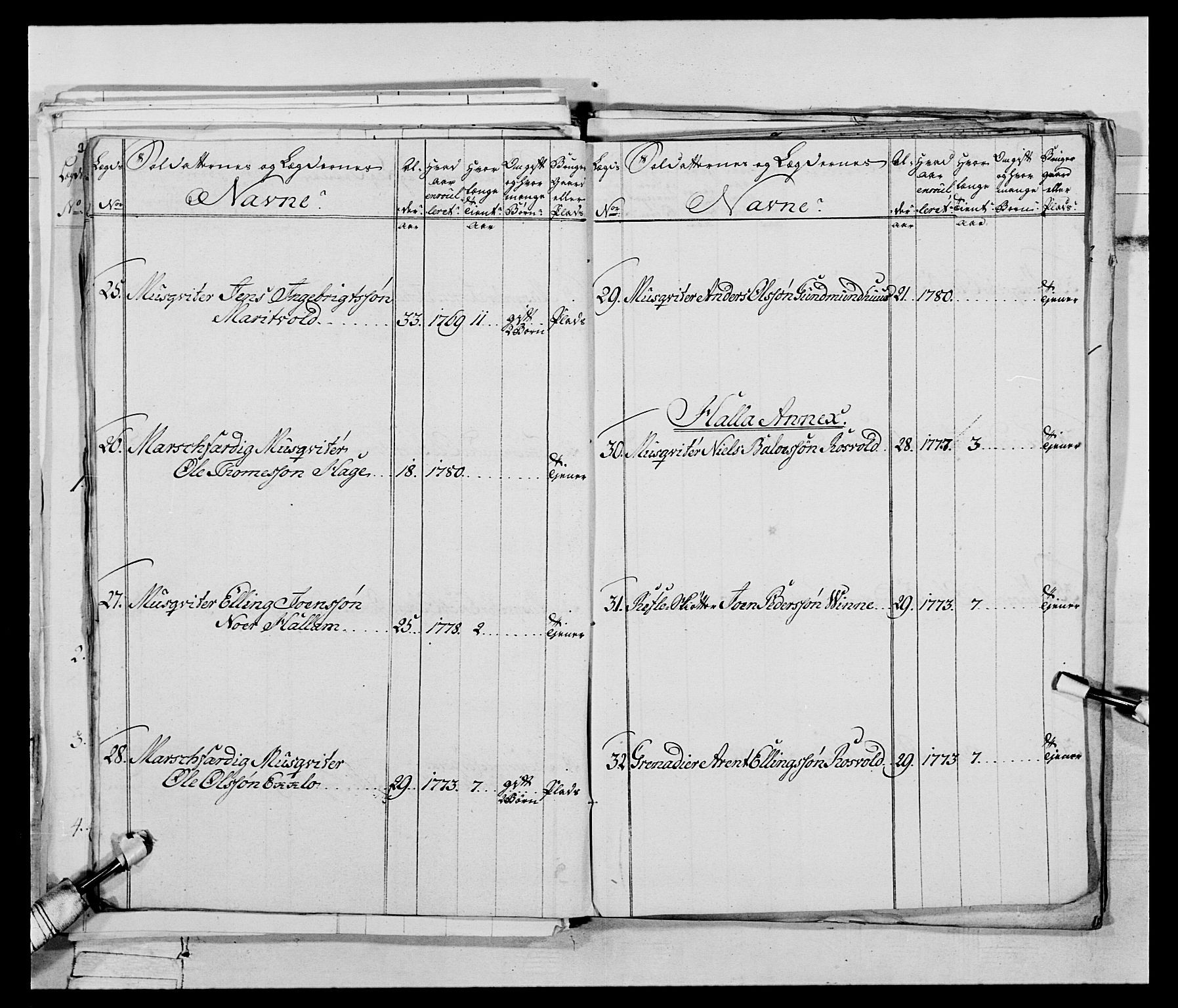 Generalitets- og kommissariatskollegiet, Det kongelige norske kommissariatskollegium, AV/RA-EA-5420/E/Eh/L0074: 1. Trondheimske nasjonale infanteriregiment, 1780-1787, p. 180