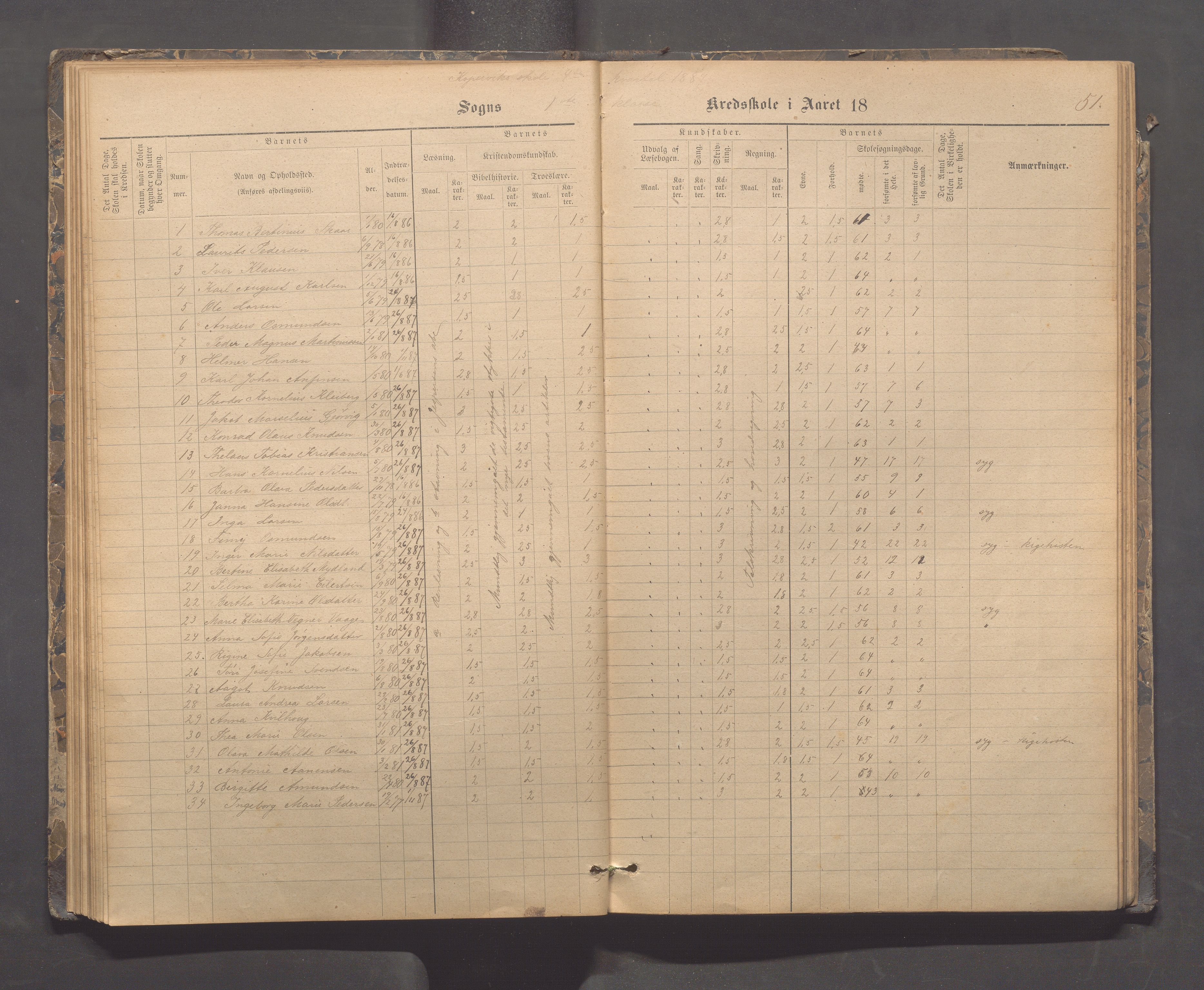 Kopervik Kommune - Kopervik skole, IKAR/K-102472/H/L0009: Skoleprotokoll, 1879-1898, p. 51