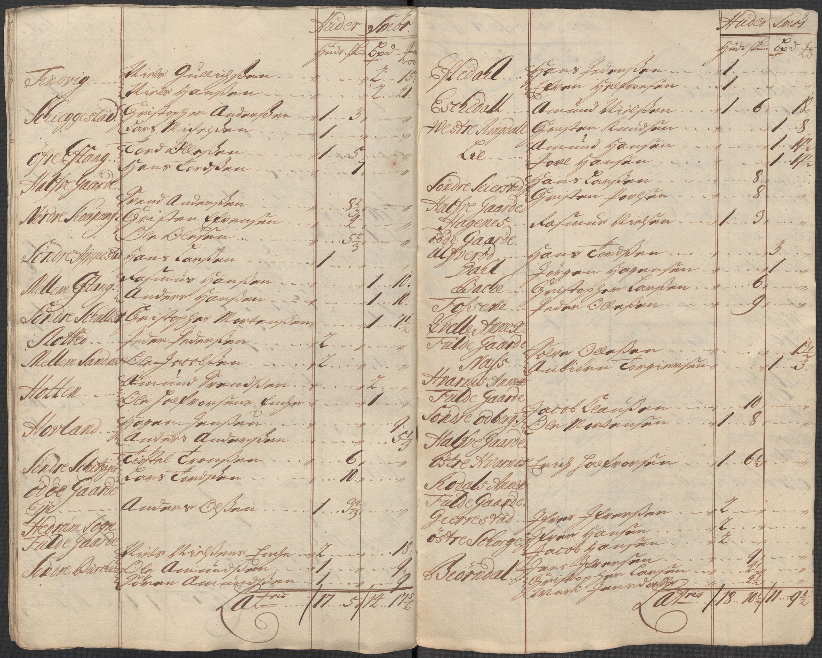 Rentekammeret inntil 1814, Reviderte regnskaper, Fogderegnskap, AV/RA-EA-4092/R33/L1984: Fogderegnskap Larvik grevskap, 1712, p. 283