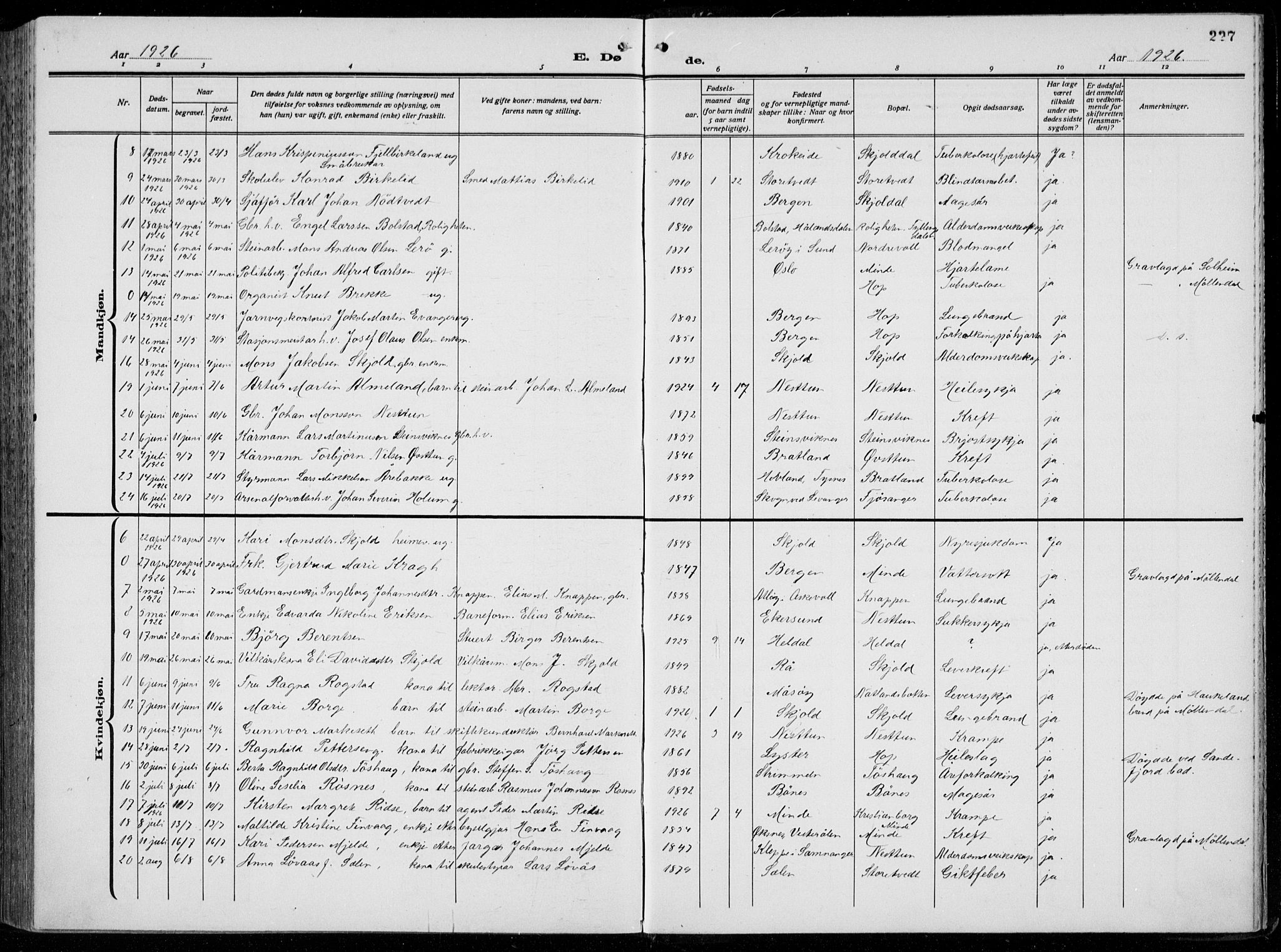 Birkeland Sokneprestembete, AV/SAB-A-74601/H/Hab: Parish register (copy) no. A  8, 1923-1933, p. 227