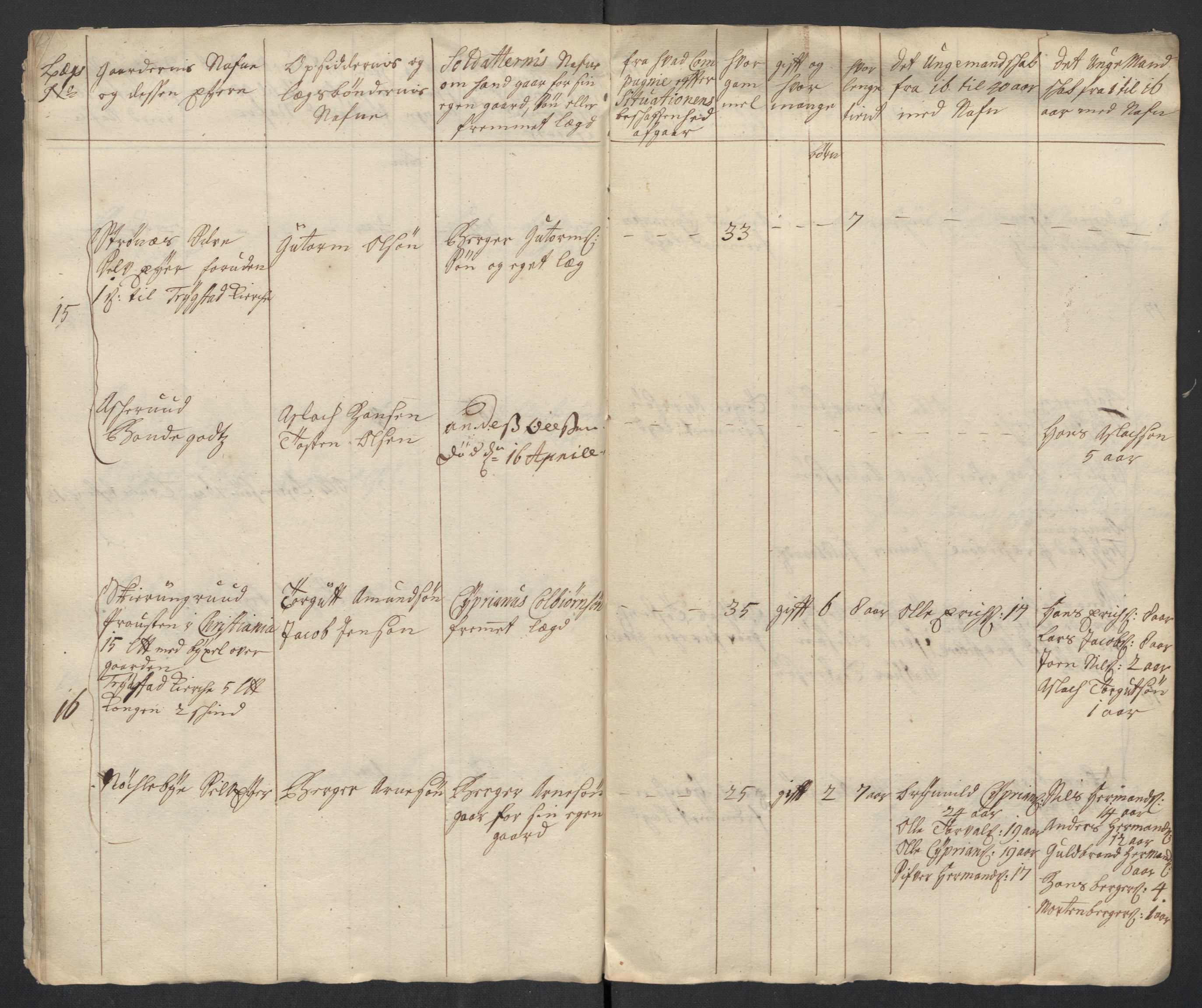 Rentekammeret inntil 1814, Realistisk ordnet avdeling, AV/RA-EA-4070/Ki/L0015: [S14]: Hovedlegdsruller, 1726, p. 492